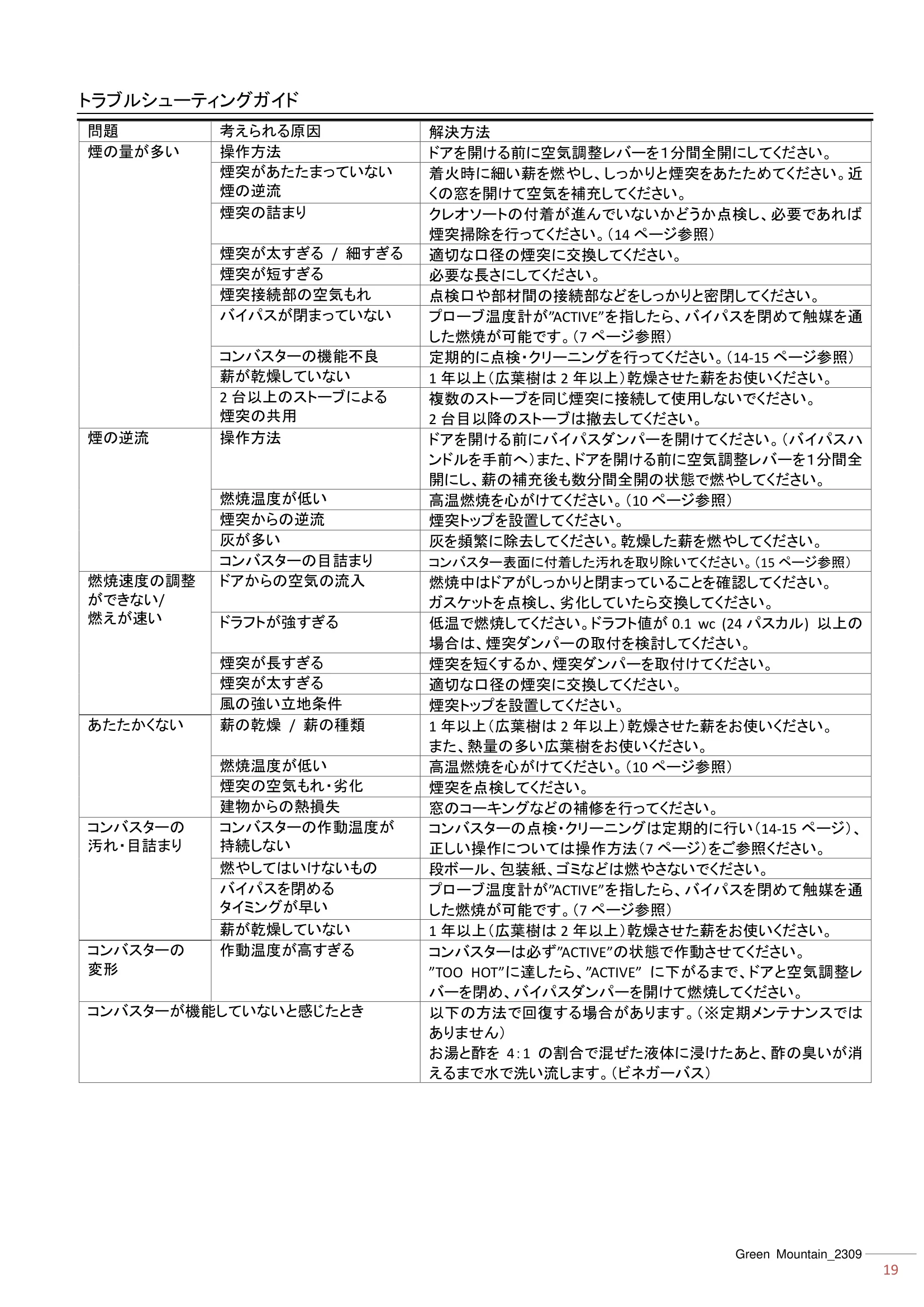 ハースストーン MANUAL TH_グリーンマウンテン_2309 技術資料 19ページ目