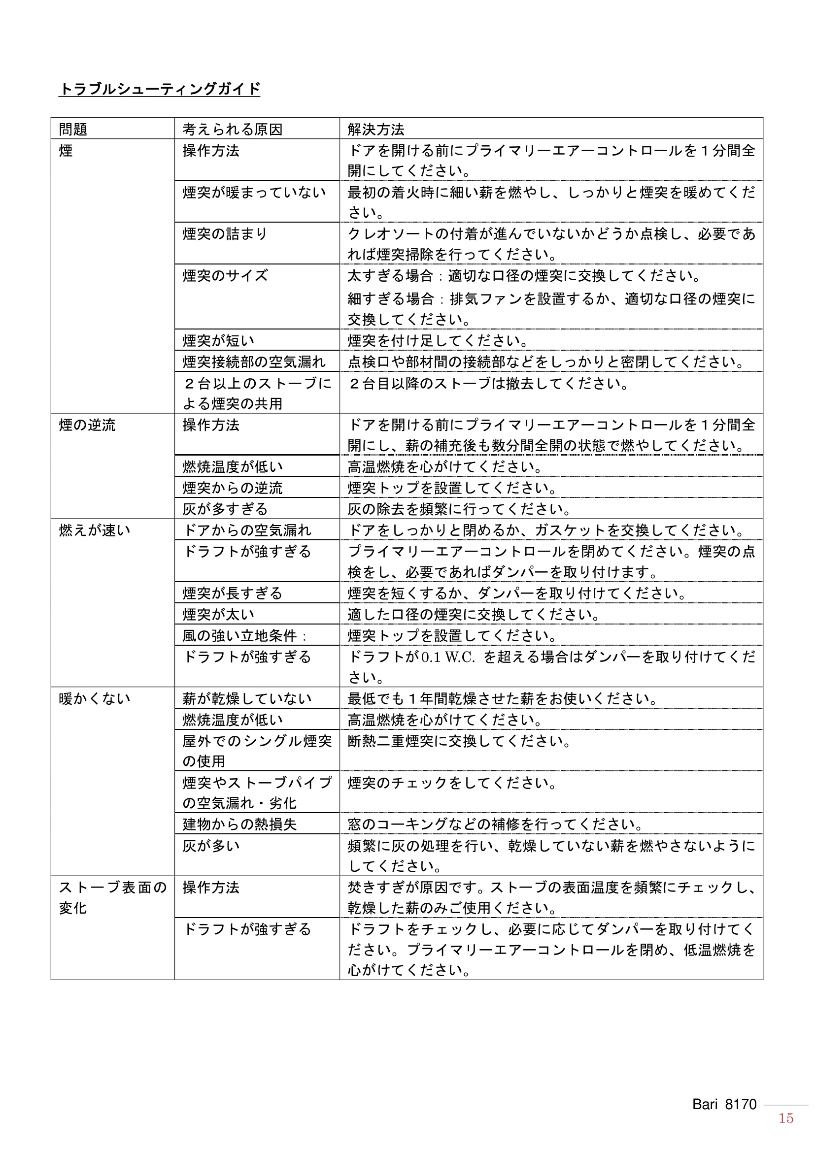 ハースストーン MANUAL BARI 技術資料 15ページ目