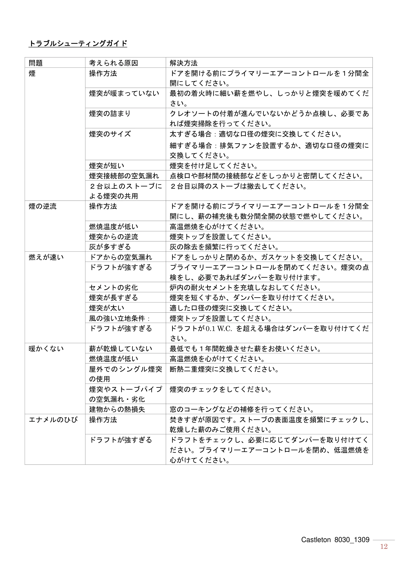ハースストーン MANUAL CASTLETON8030_1305_201309 技術資料 12ページ目