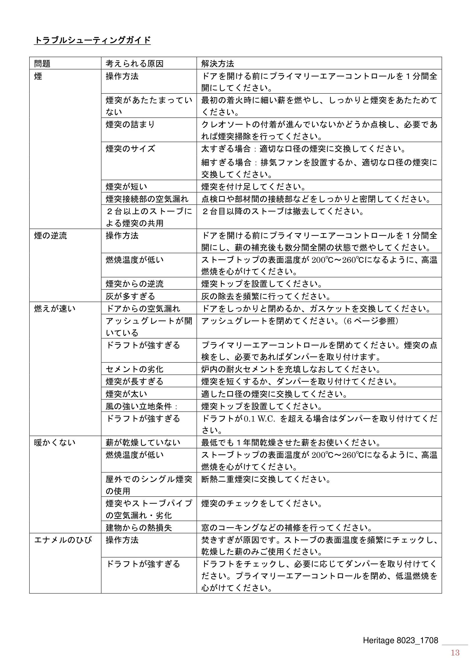 ハースストーン MANUAL HERITAGE8023_1511_201708 技術資料 13ページ目