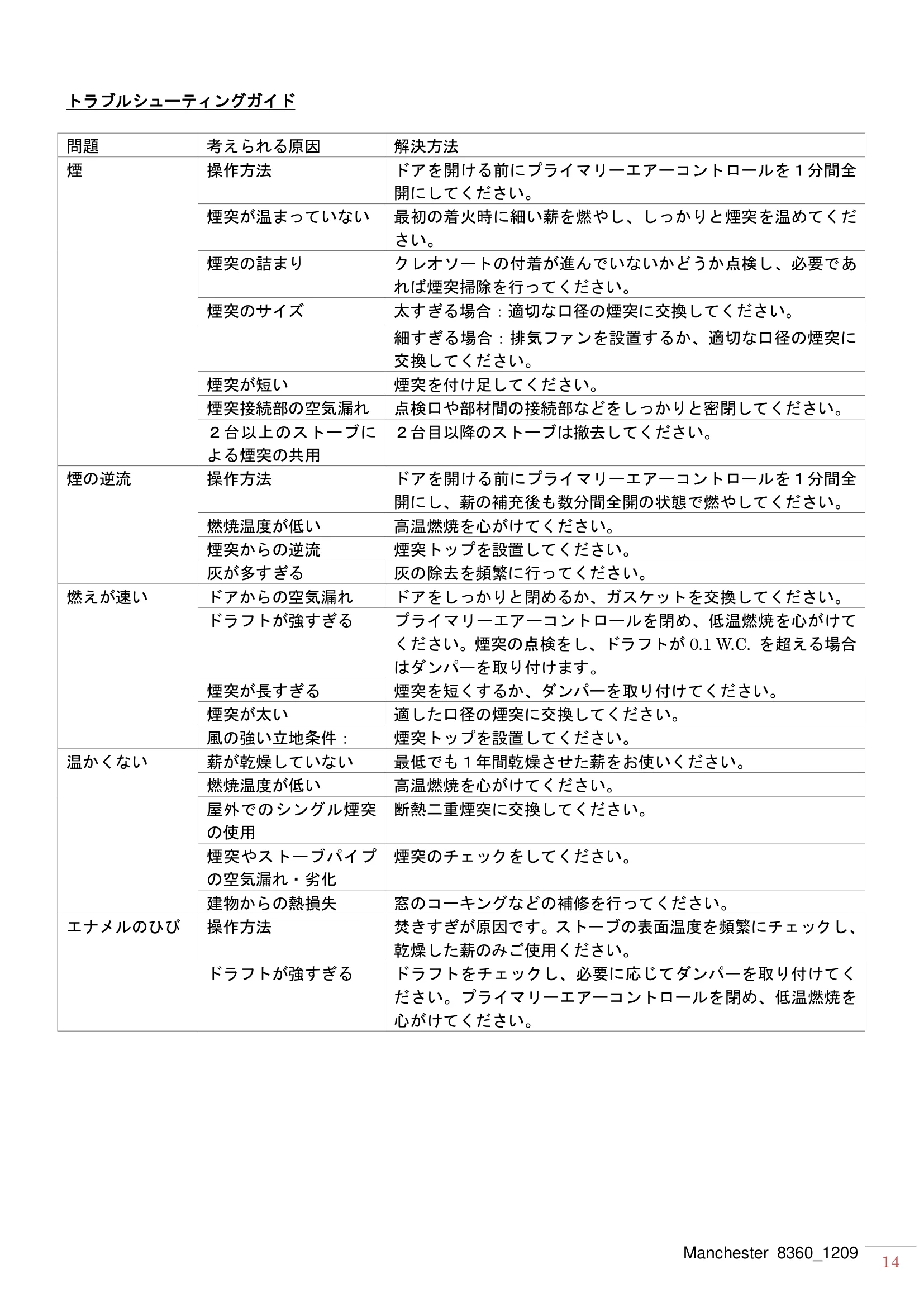 ハースストーン MANUAL MANCHESTER8360_1209_201306 技術資料 14ページ目