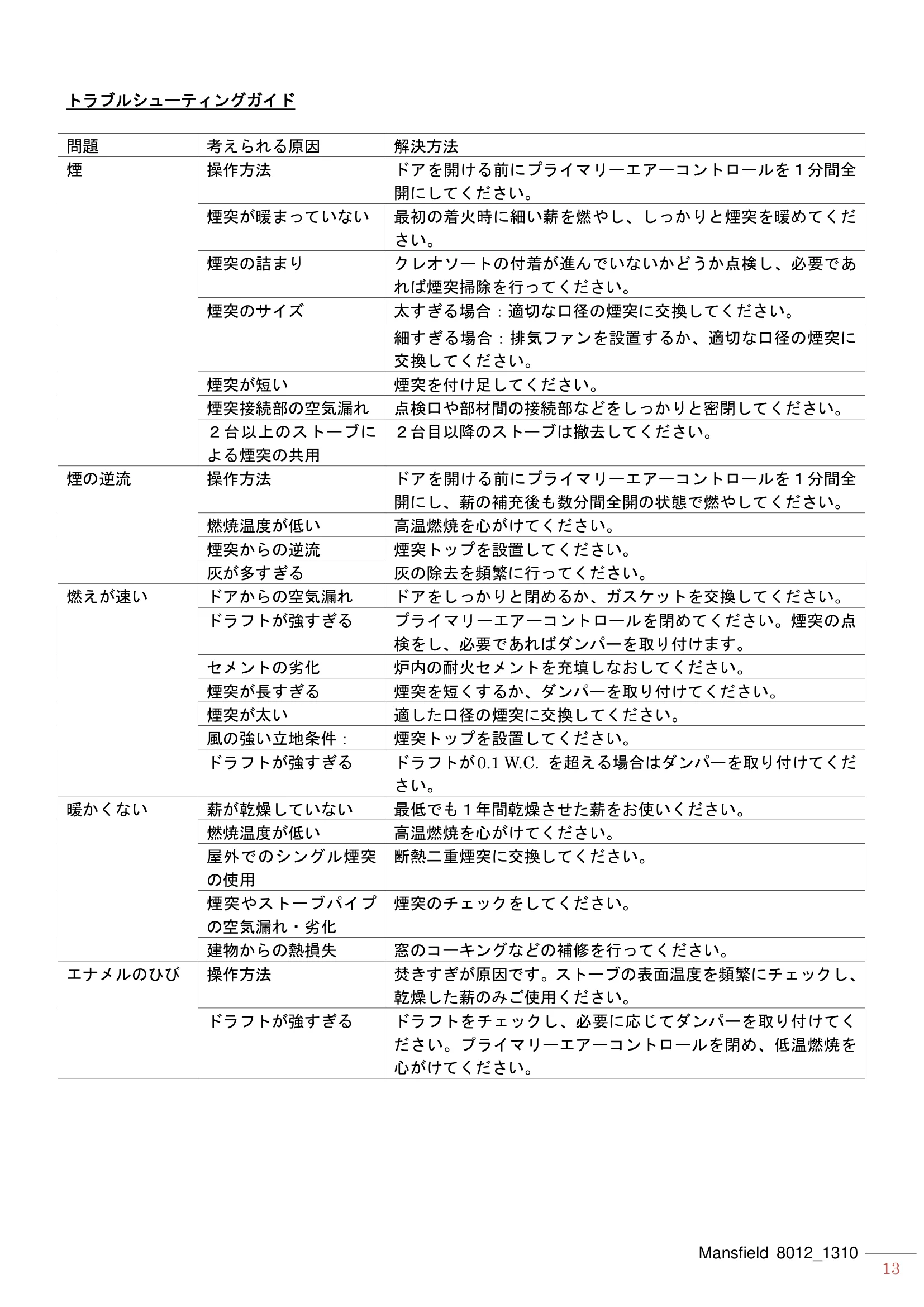 ハースストーン MANUAL MANSFIELD8012_1206_201310R 技術資料 13ページ目
