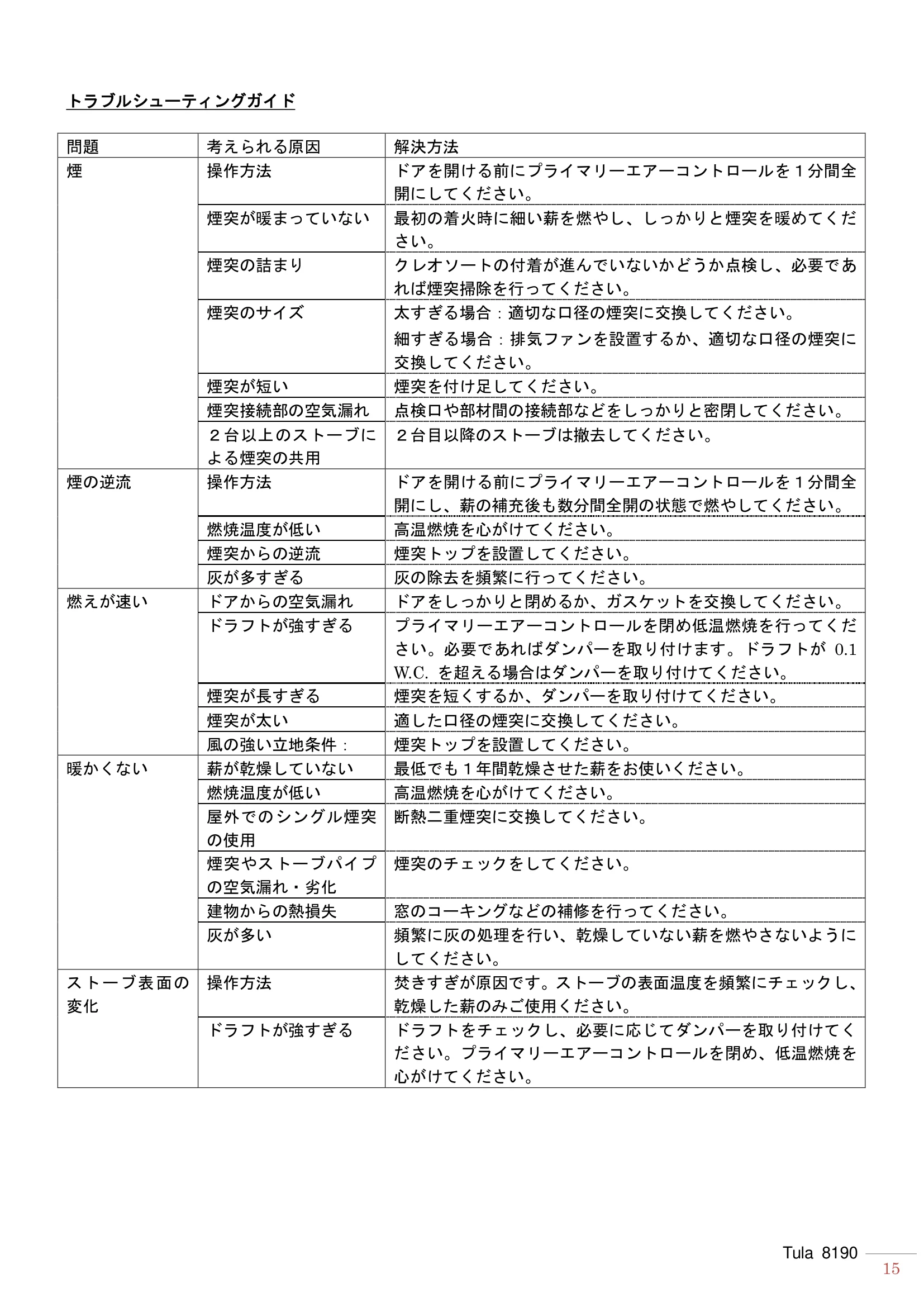 ハースストーン MANUAL TULA 技術資料 15ページ目