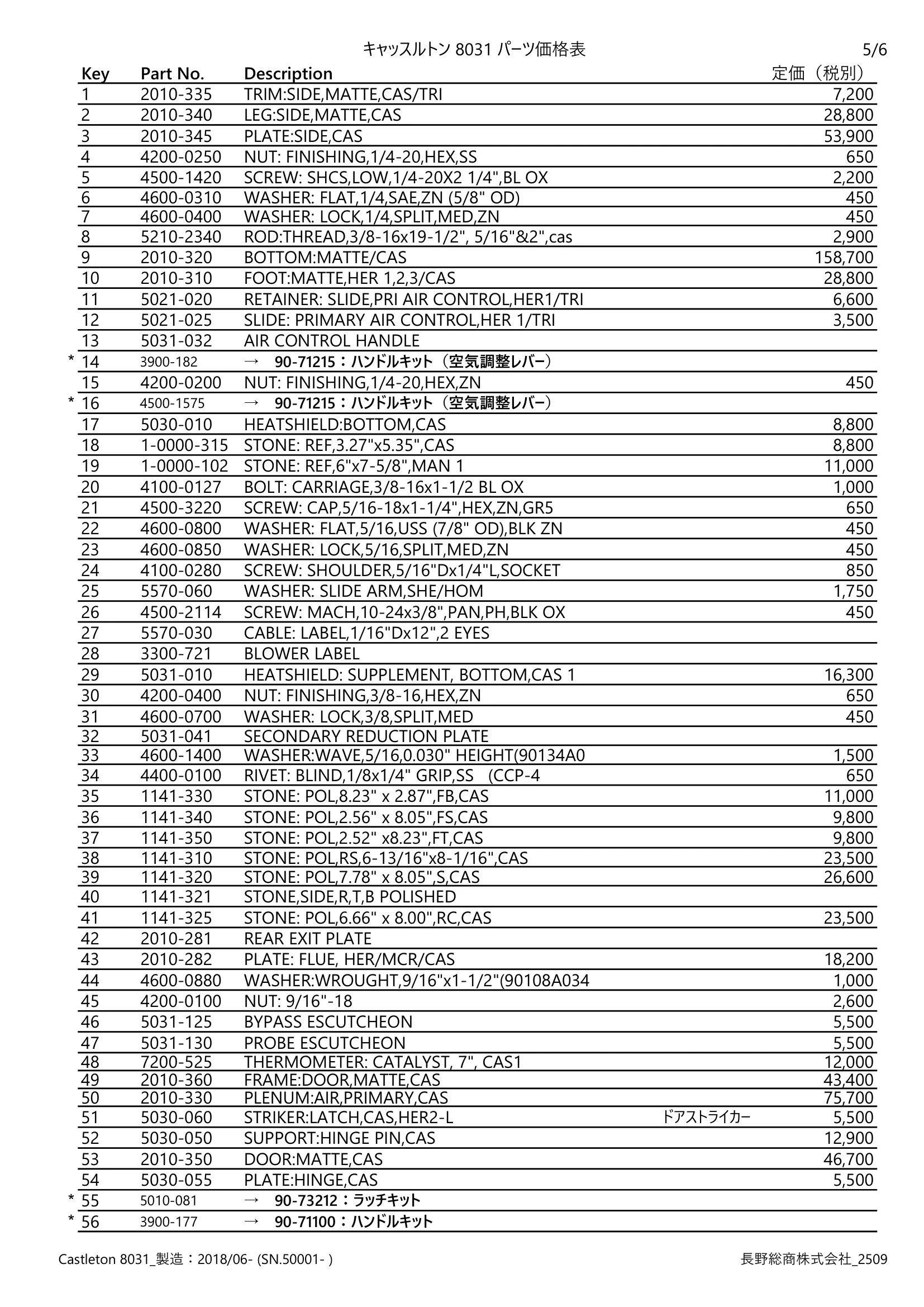 ハースストーン PARTS PRICE CASTLETONTH8031_2509 技術資料 5ページ目