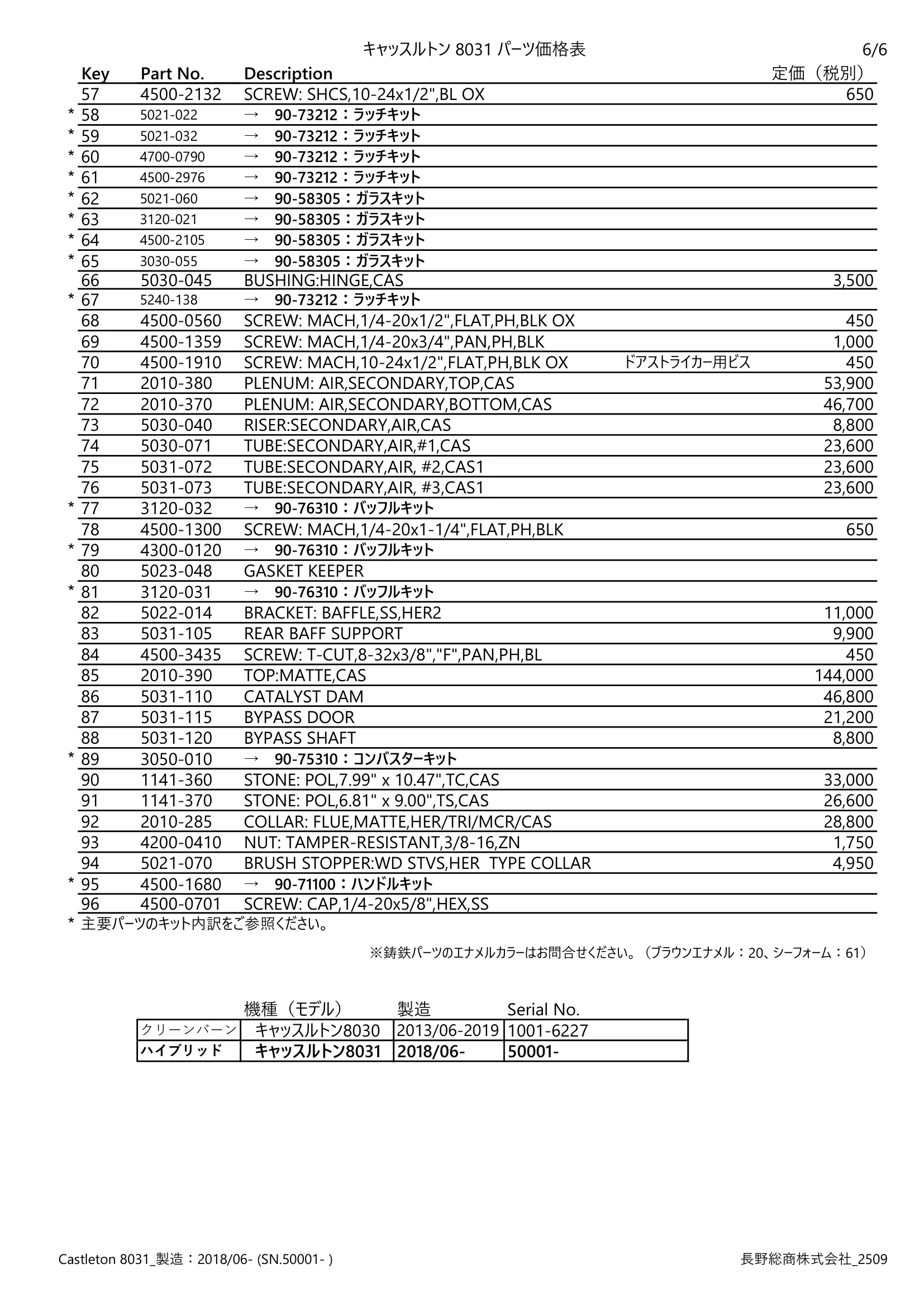 ハースストーン PARTS PRICE CASTLETONTH8031_2509 技術資料 6ページ目