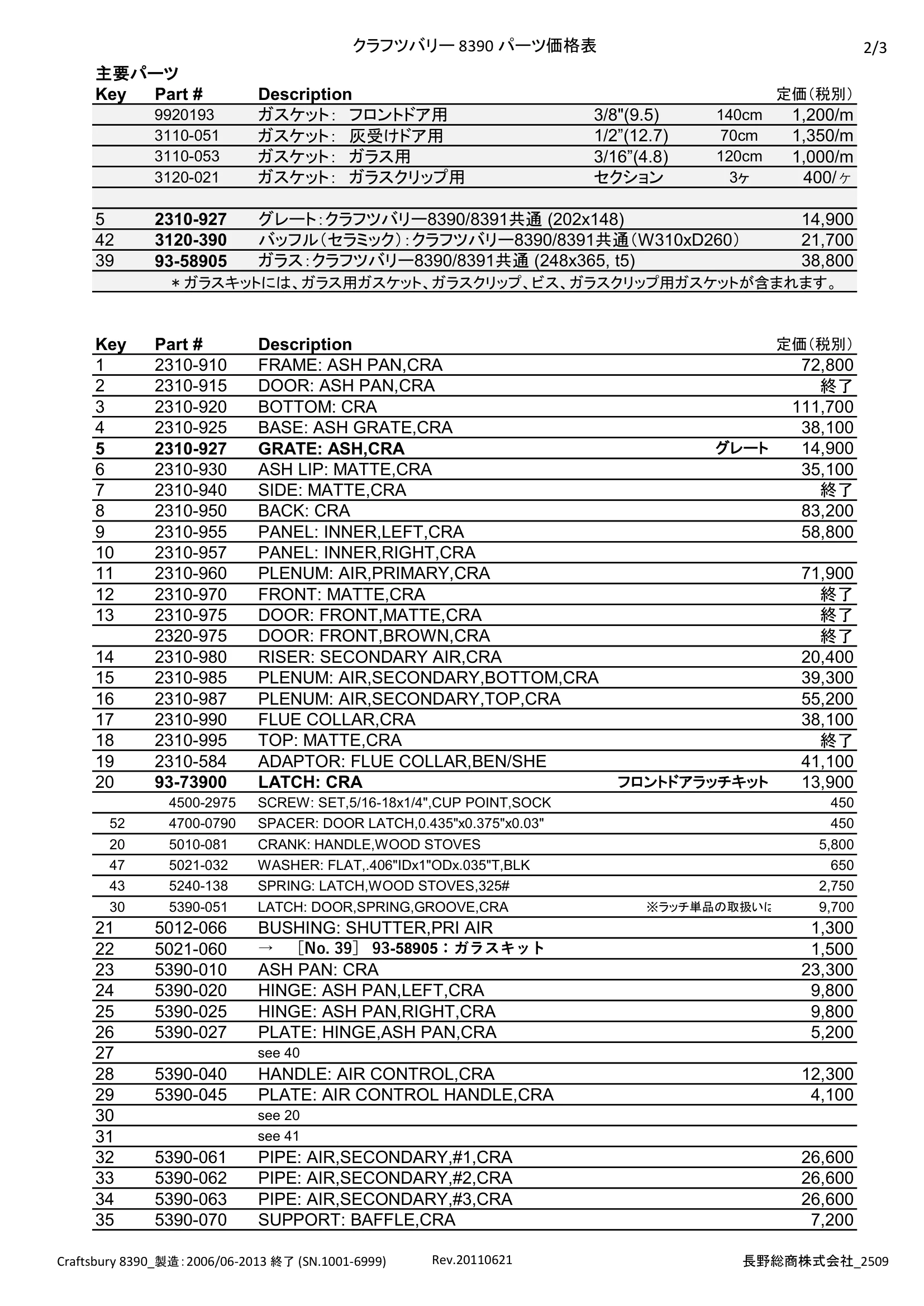ハースストーン PARTS PRICE CRAFTSBURY8390_2509 技術資料 2ページ目