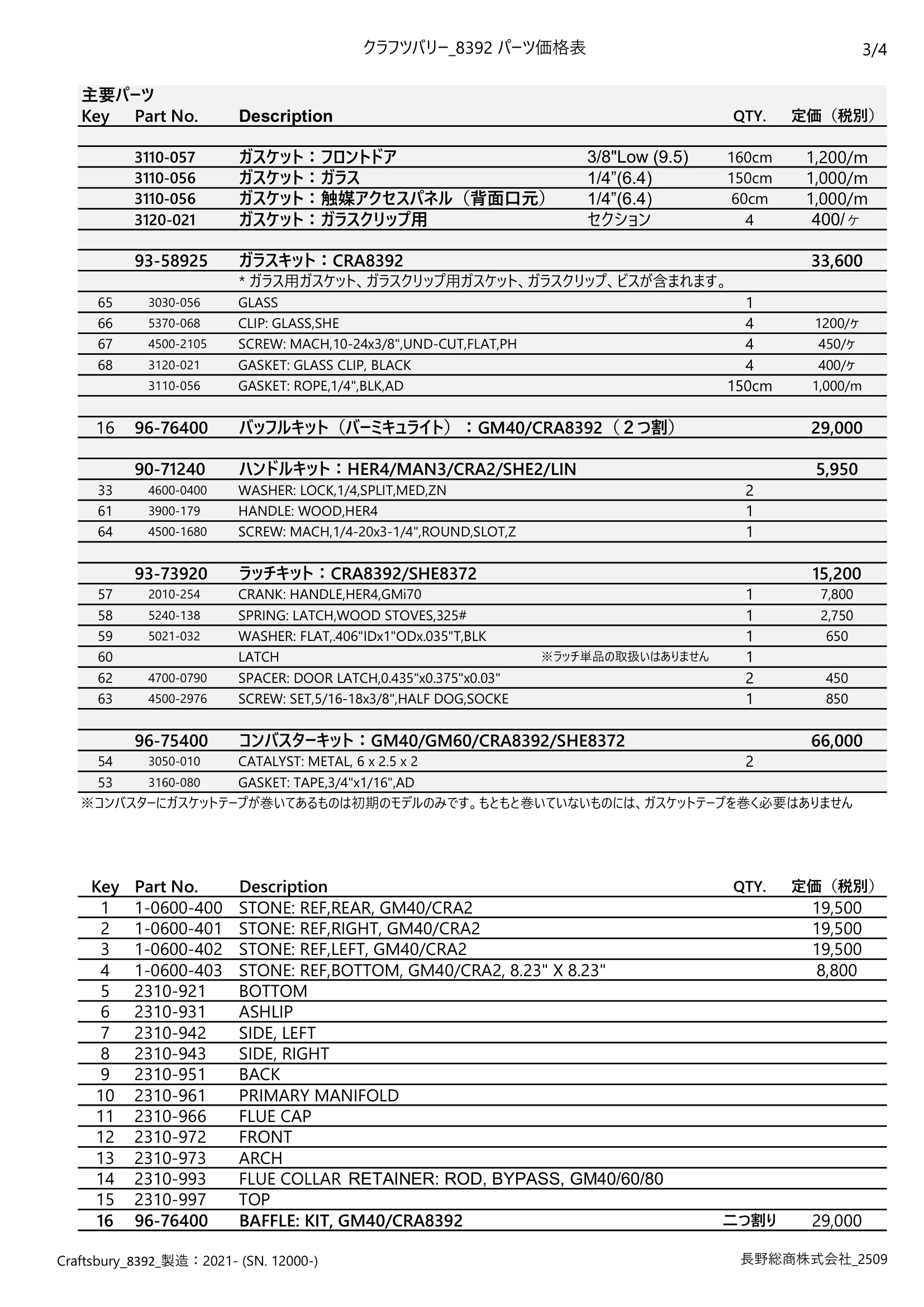 ハースストーン PARTS PRICE CRAFTSBURYTH8392_2509 技術資料 3ページ目