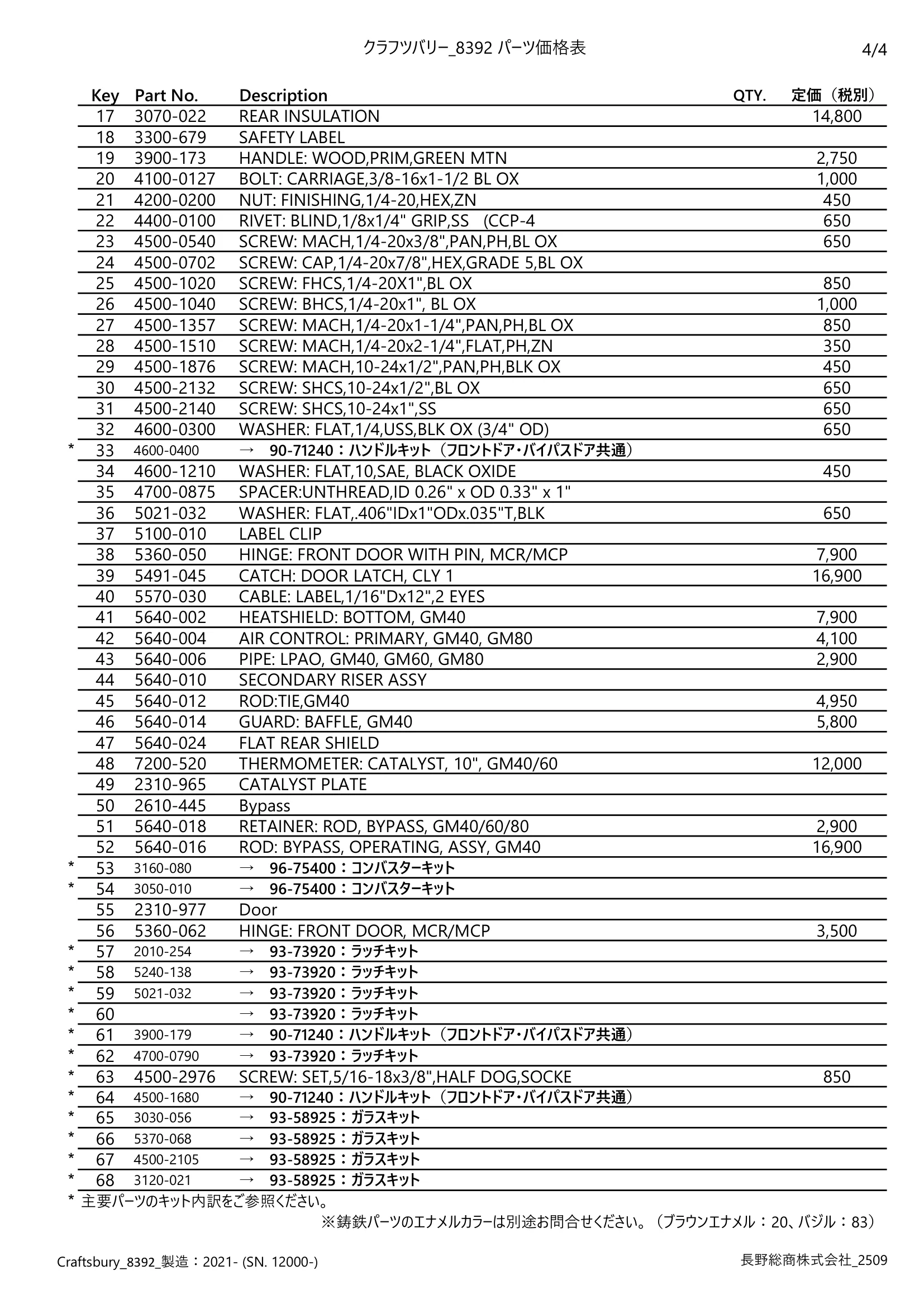 ハースストーン PARTS PRICE CRAFTSBURYTH8392_2509 技術資料 4ページ目