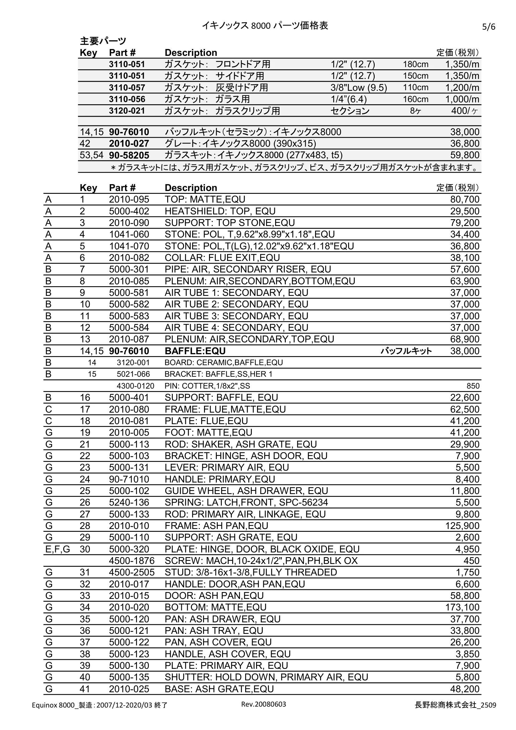 ハースストーン PARTS PRICE EQUINOX8000_2509 技術資料 5ページ目