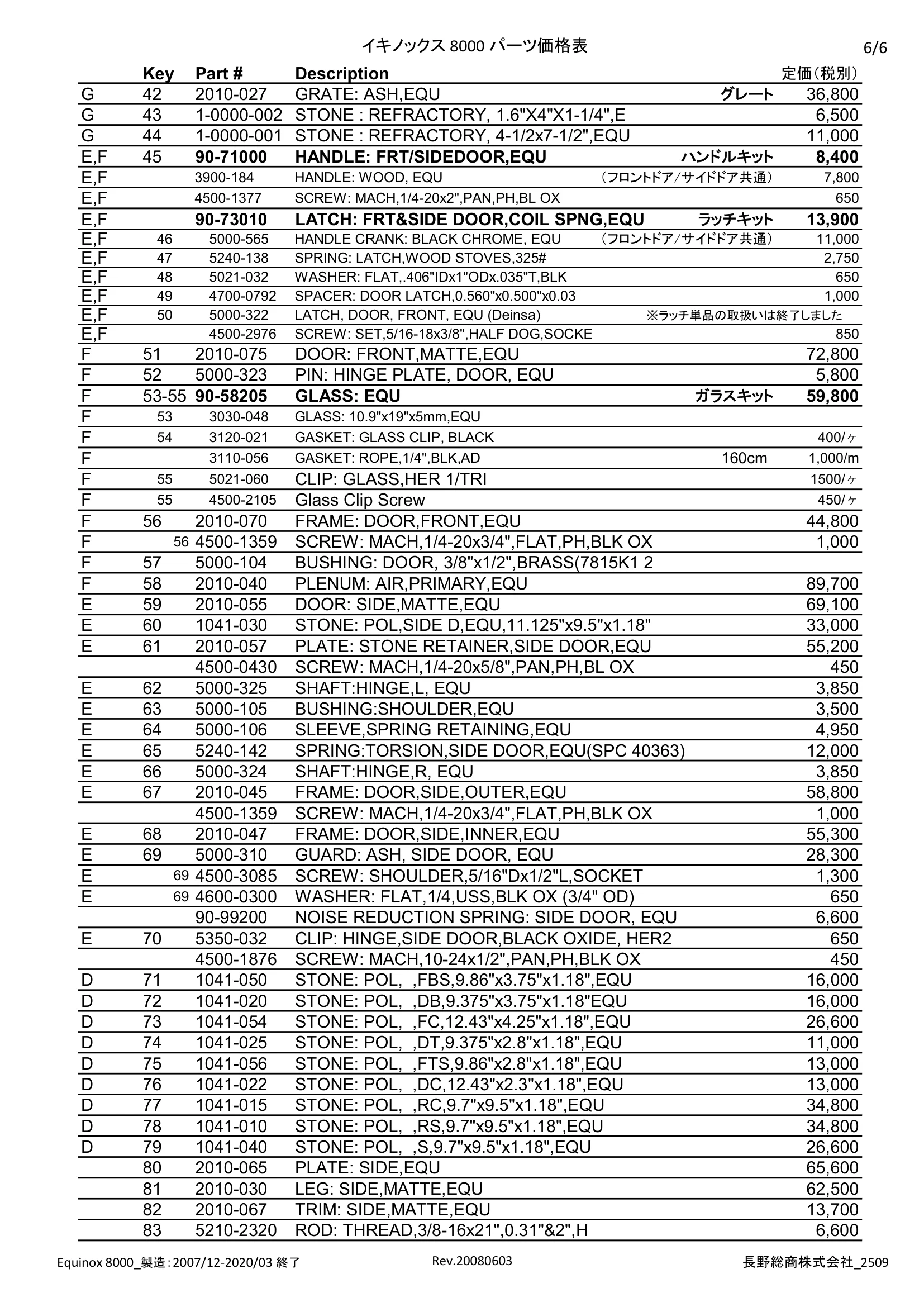 ハースストーン PARTS PRICE EQUINOX8000_2509 技術資料 6ページ目