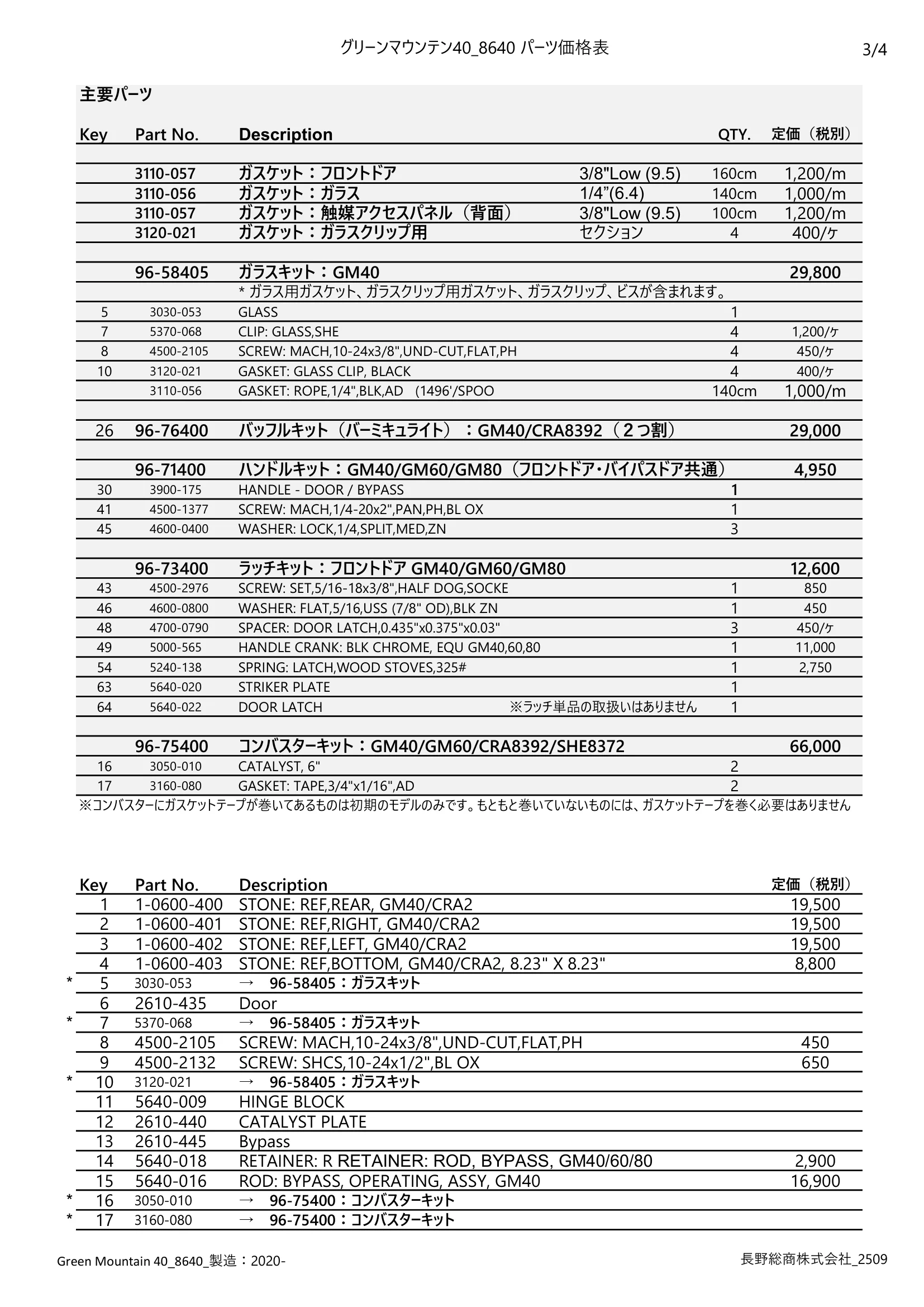 ハースストーン PARTS PRICE GM40_2509 技術資料 3ページ目