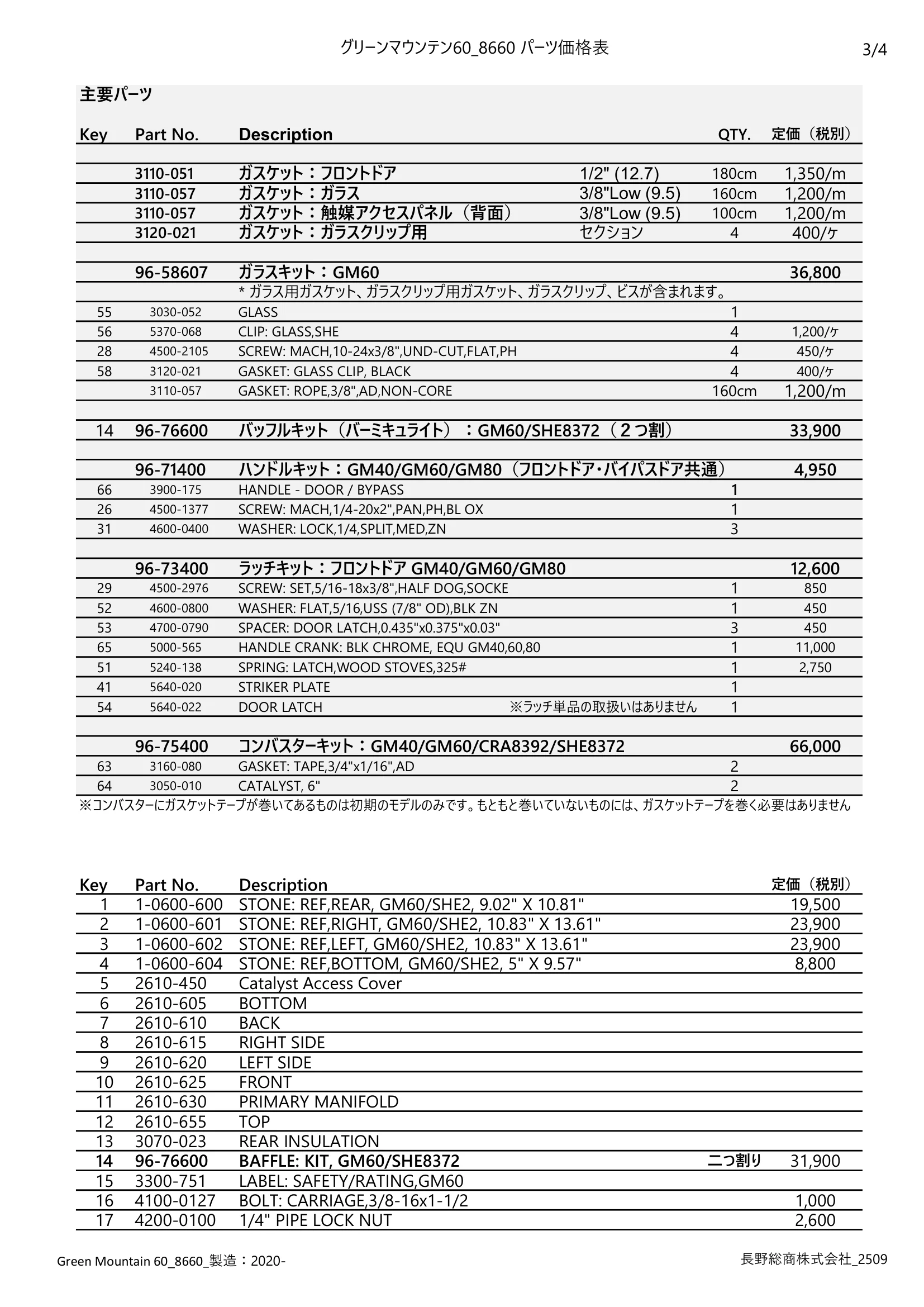 ハースストーン PARTS PRICE GM60_2509 技術資料 3ページ目