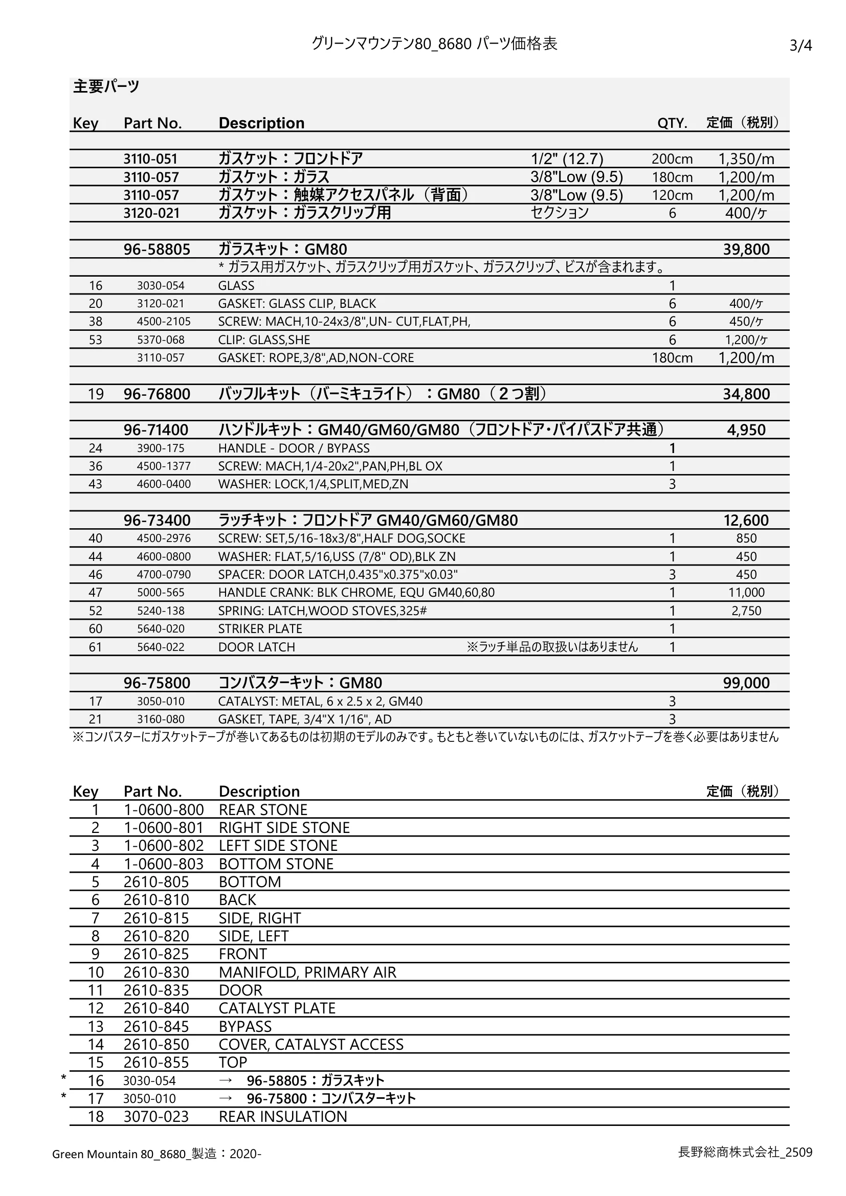 ハースストーン PARTS PRICE GM80_2509 技術資料 3ページ目