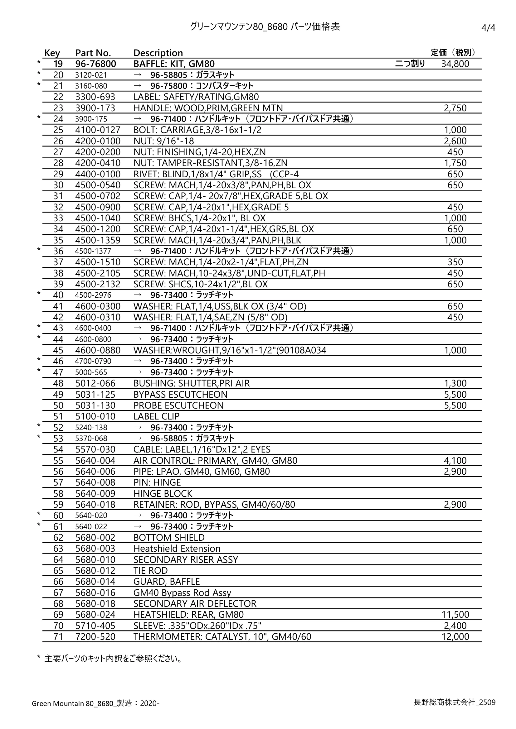 ハースストーン PARTS PRICE GM80_2509 技術資料 4ページ目