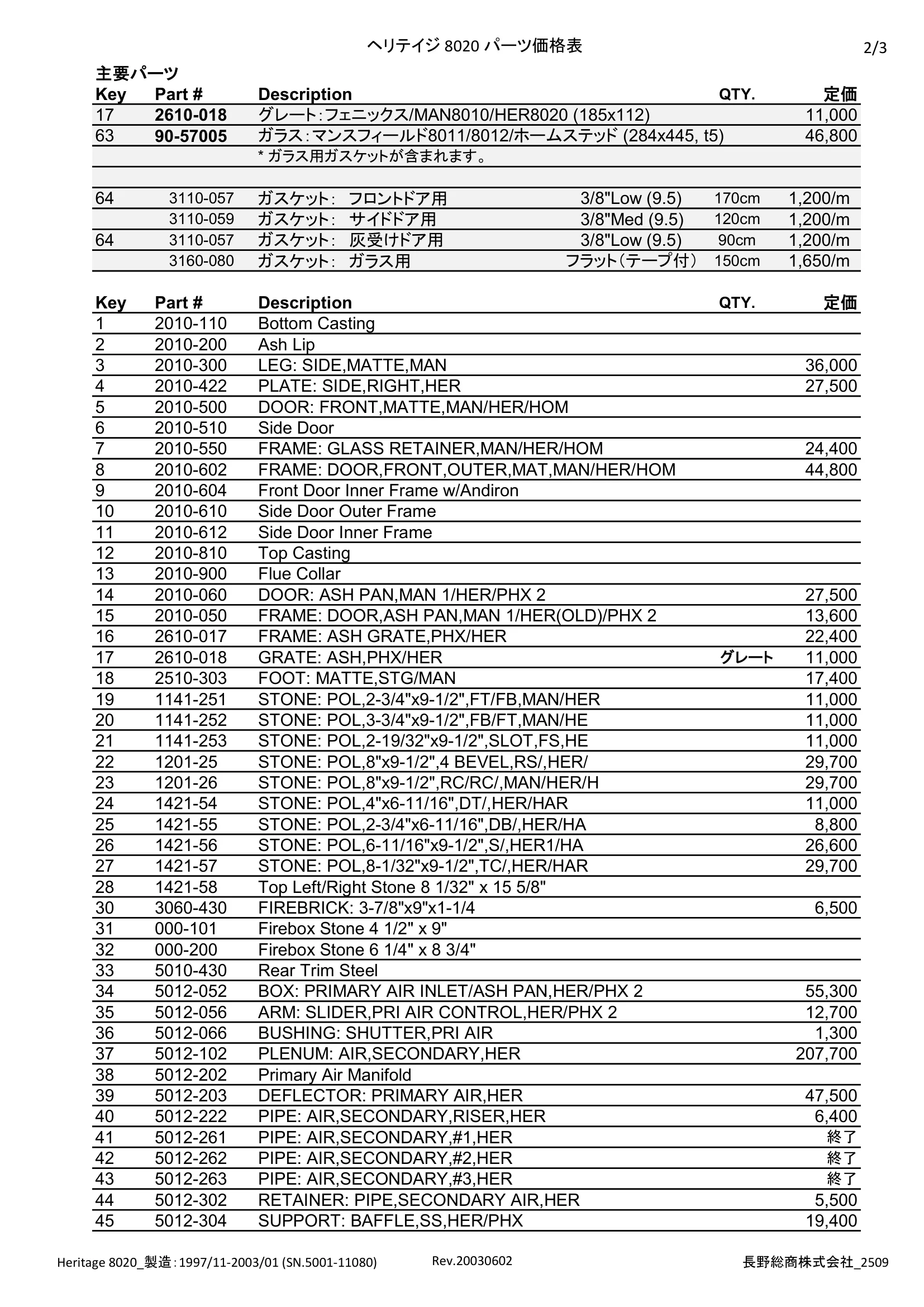 ハースストーン PARTS PRICE HERITAGE8020_2509 技術資料 2ページ目