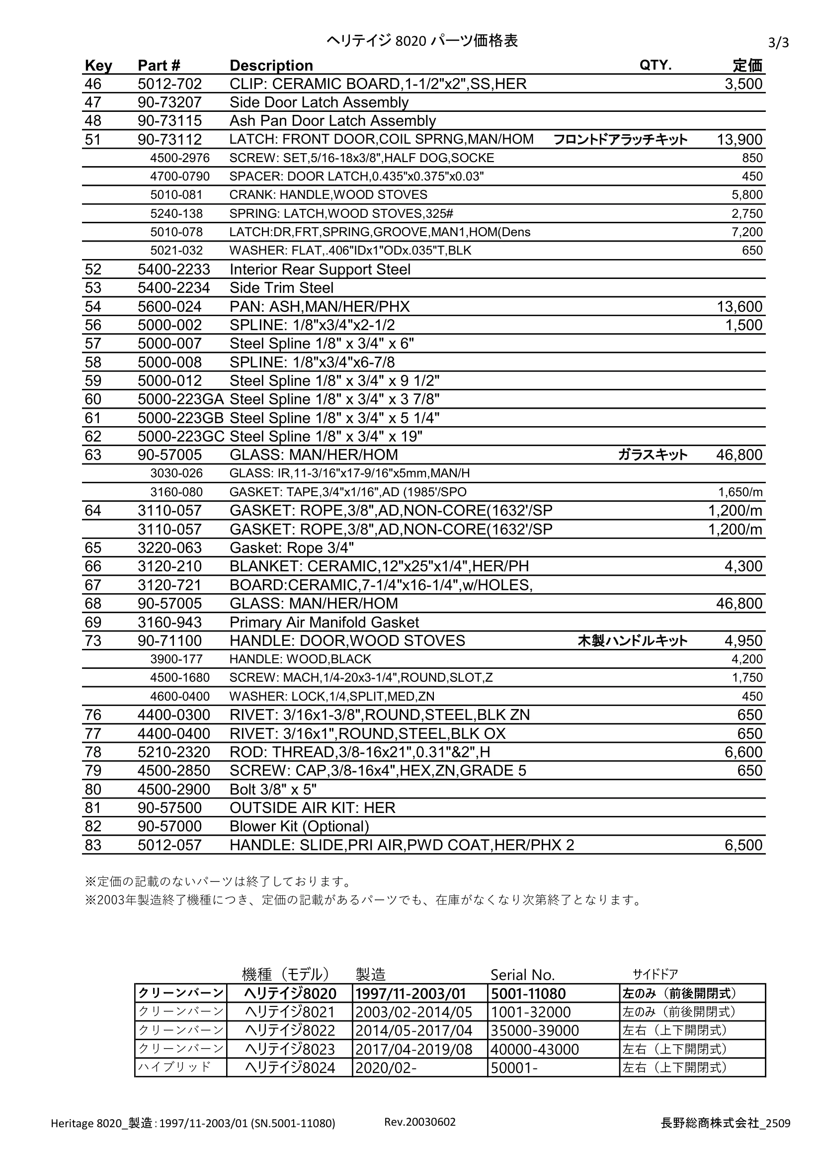 ハースストーン PARTS PRICE HERITAGE8020_2509 技術資料 3ページ目