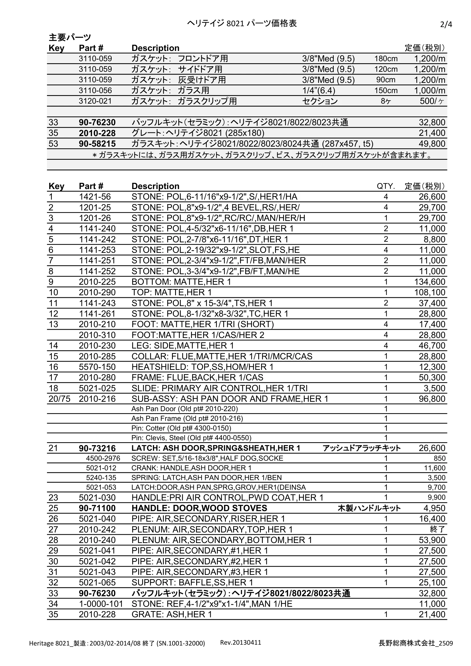 ハースストーン PARTS PRICE HERITAGE8021_2509 技術資料 2ページ目