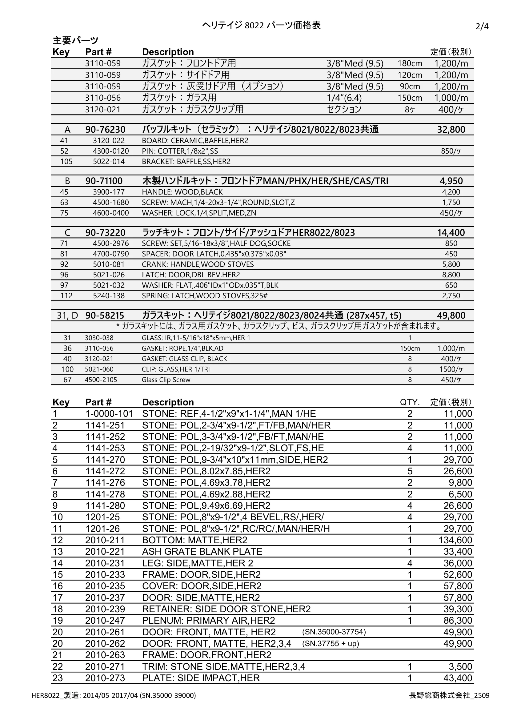 ハースストーン PARTS PRICE HERITAGE8022_2509 技術資料 2ページ目