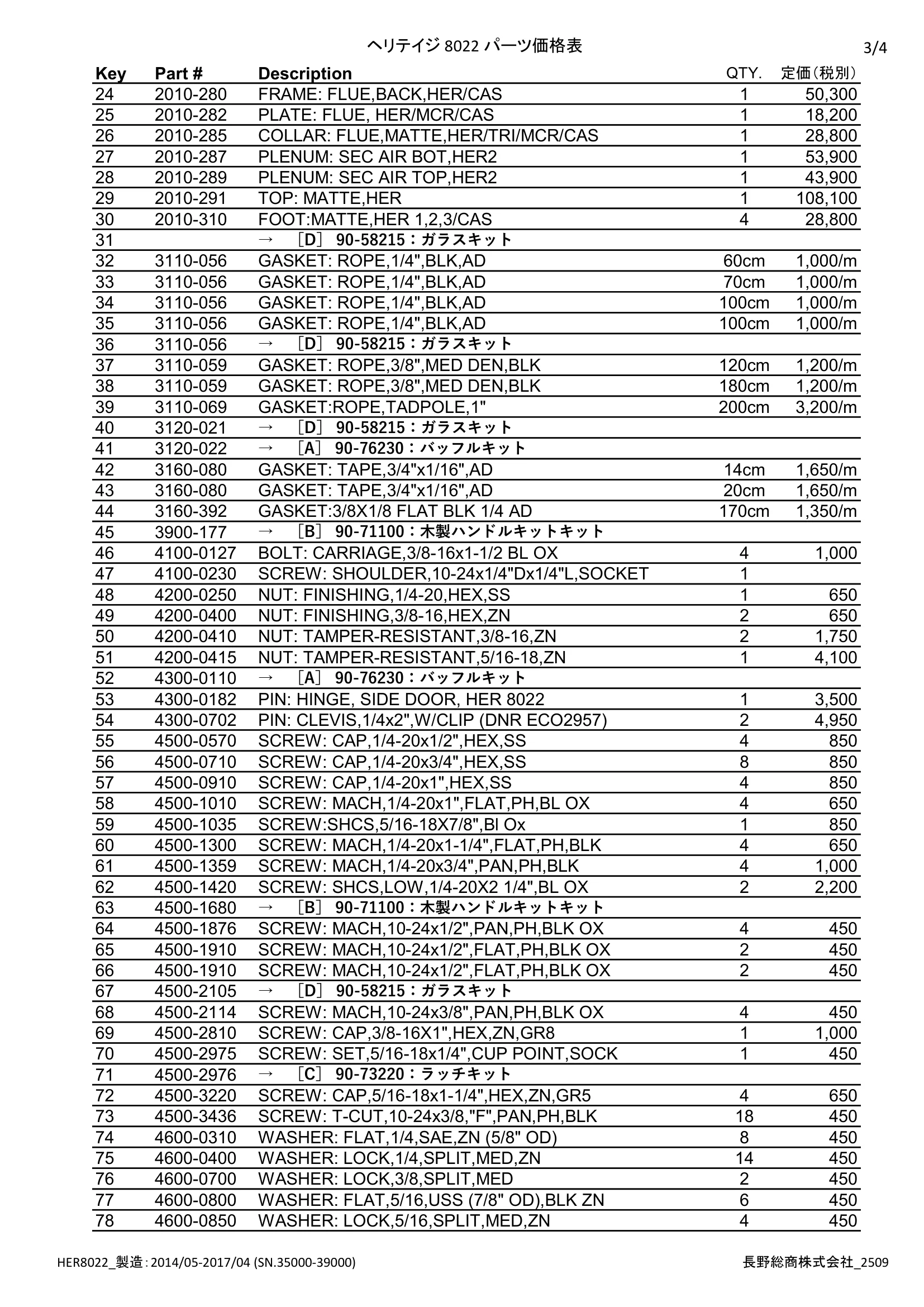 ハースストーン PARTS PRICE HERITAGE8022_2509 技術資料 3ページ目