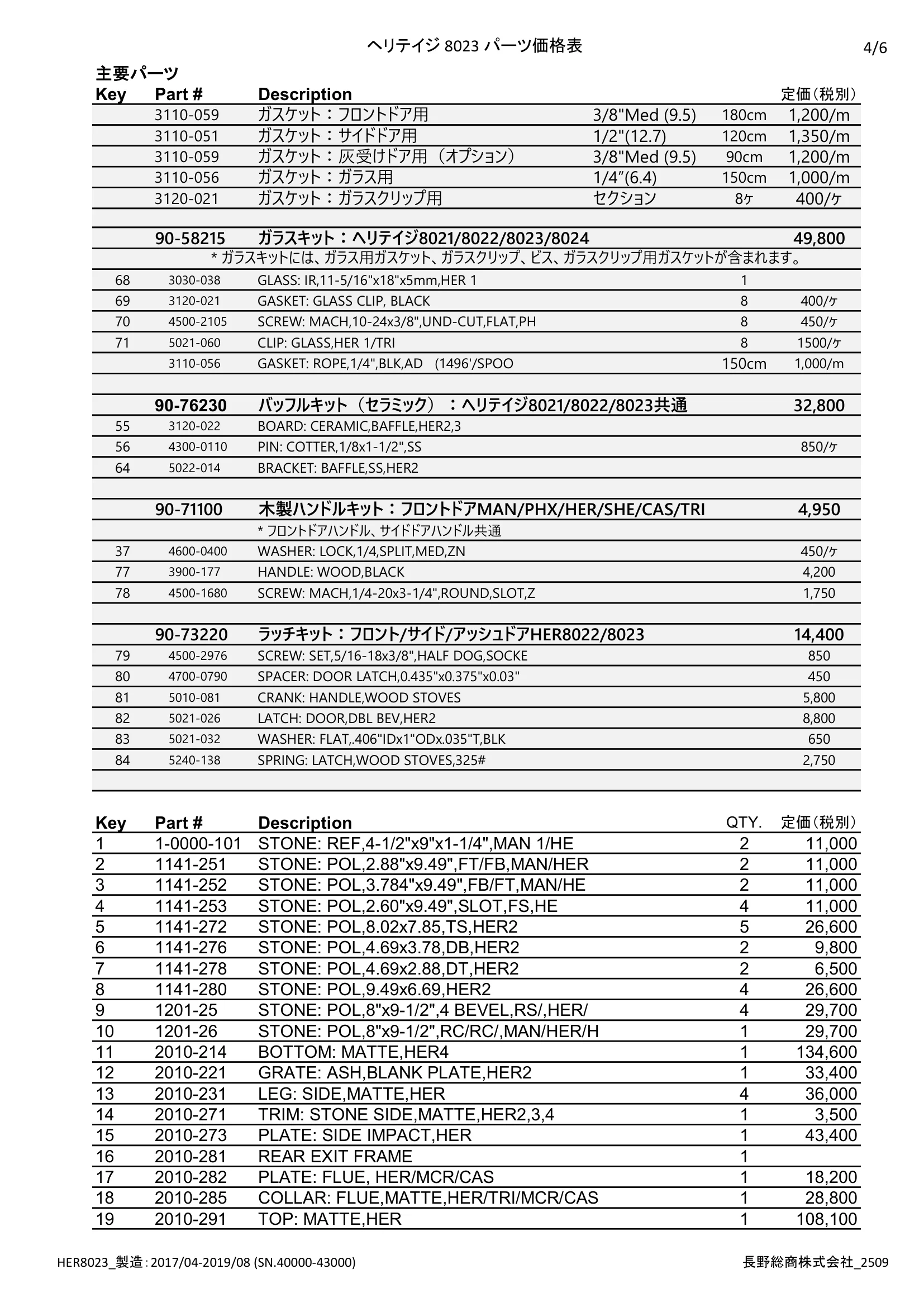 ハースストーン PARTS PRICE HERITAGE8023_2509 技術資料 4ページ目