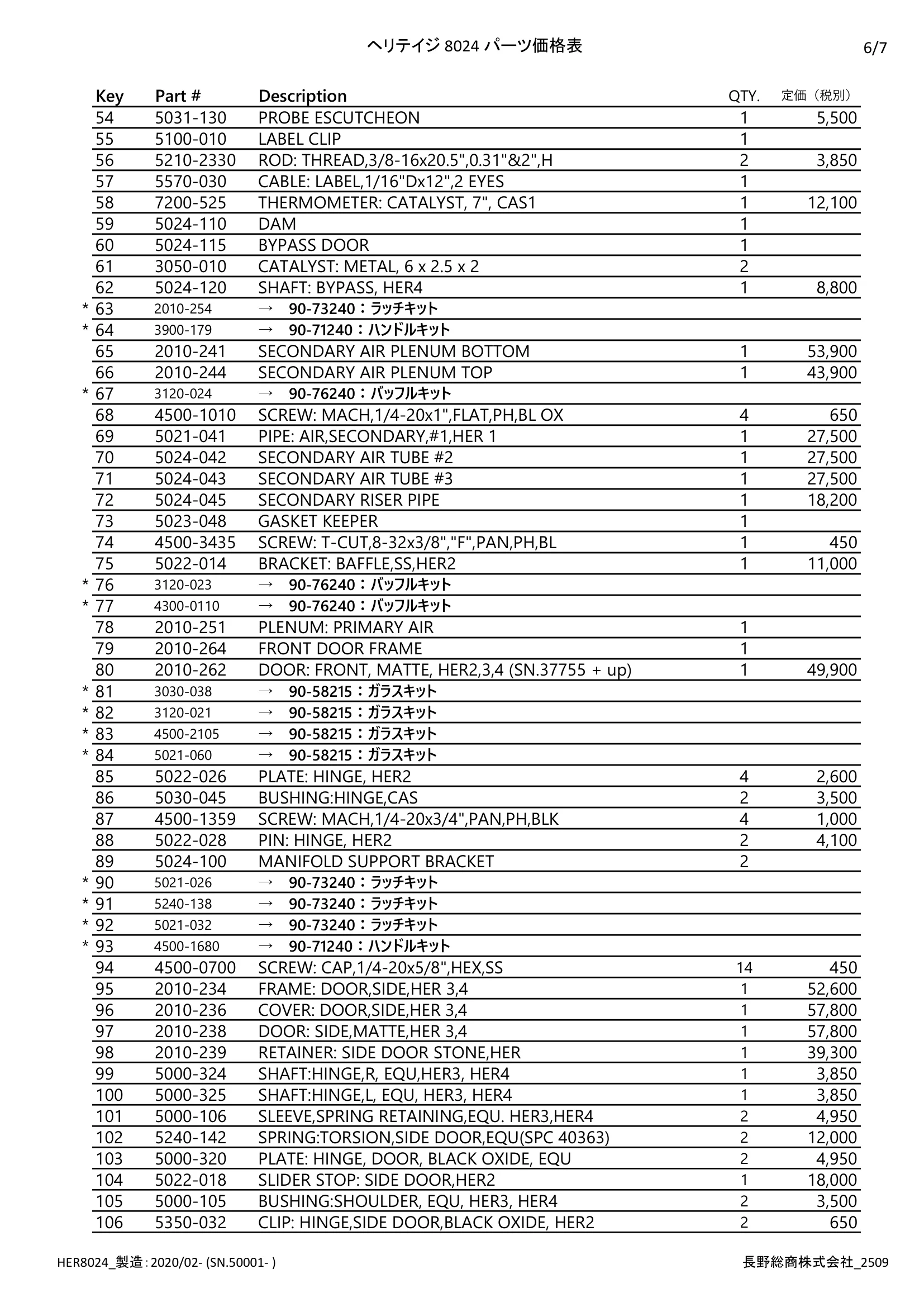 ハースストーン PARTS PRICE HERITAGETH8024_2509 技術資料 6ページ目