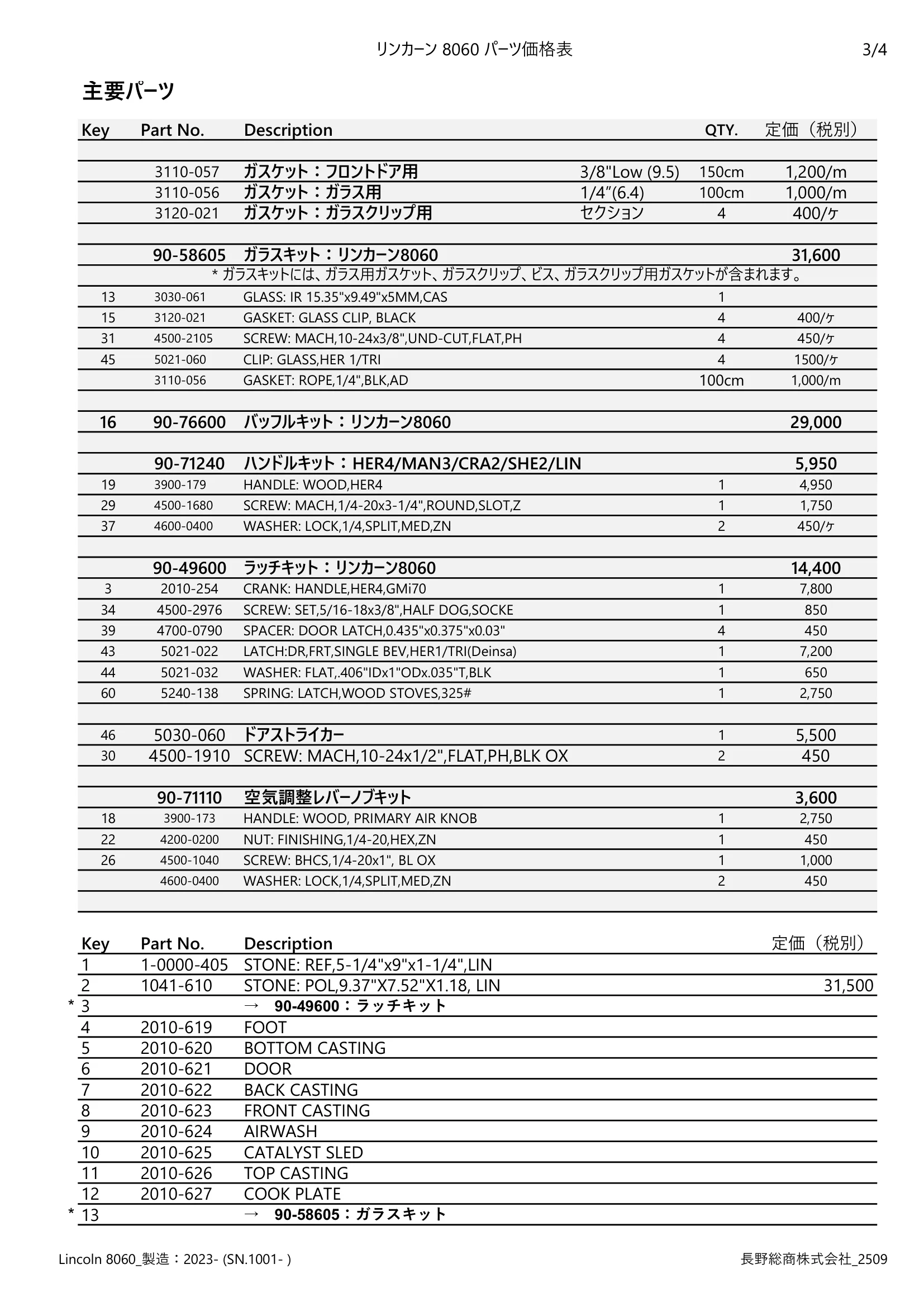 ハースストーン PARTS PRICE LINCOLNTH8060_2509 技術資料 3ページ目