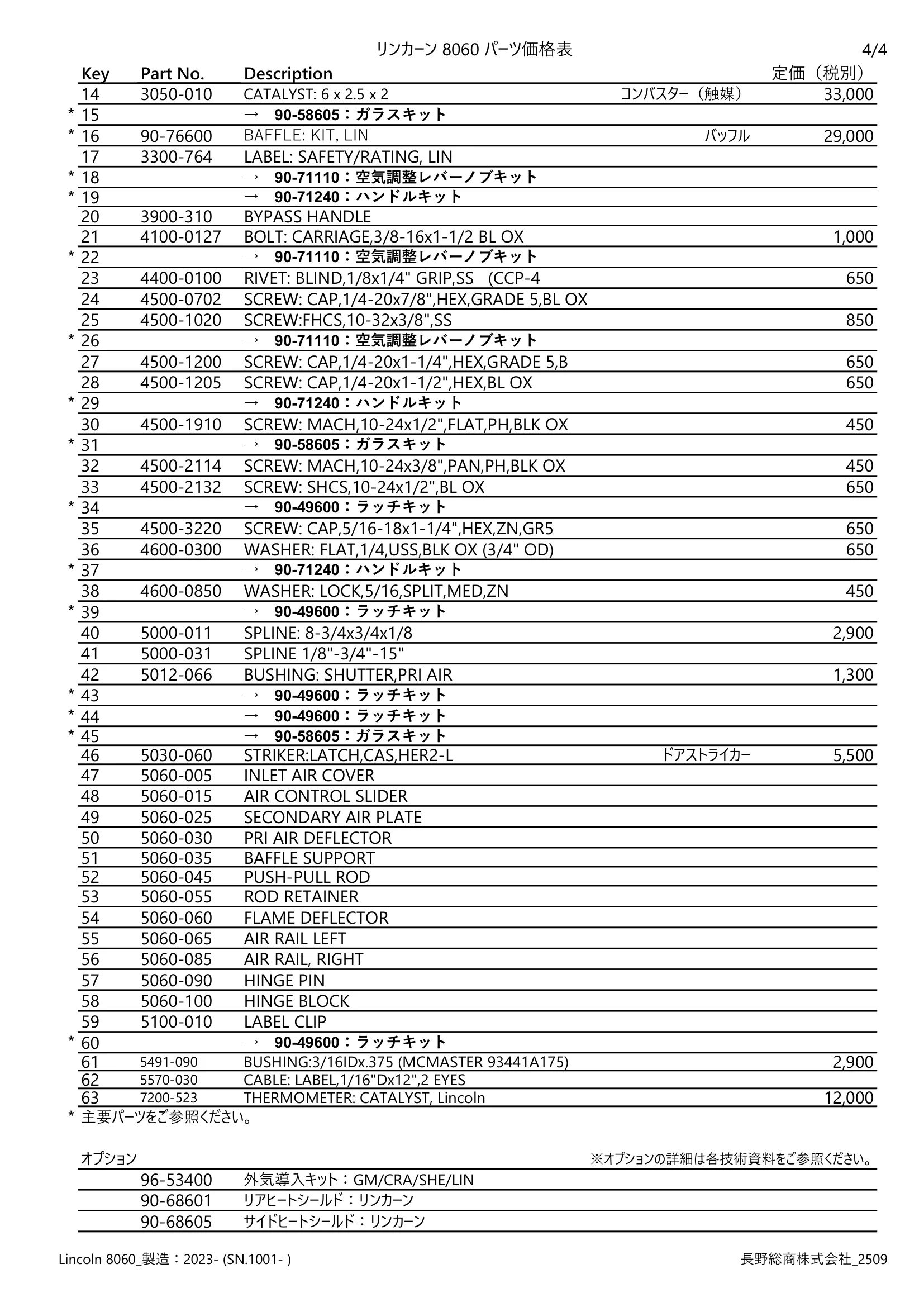 ハースストーン PARTS PRICE LINCOLNTH8060_2509 技術資料 4ページ目