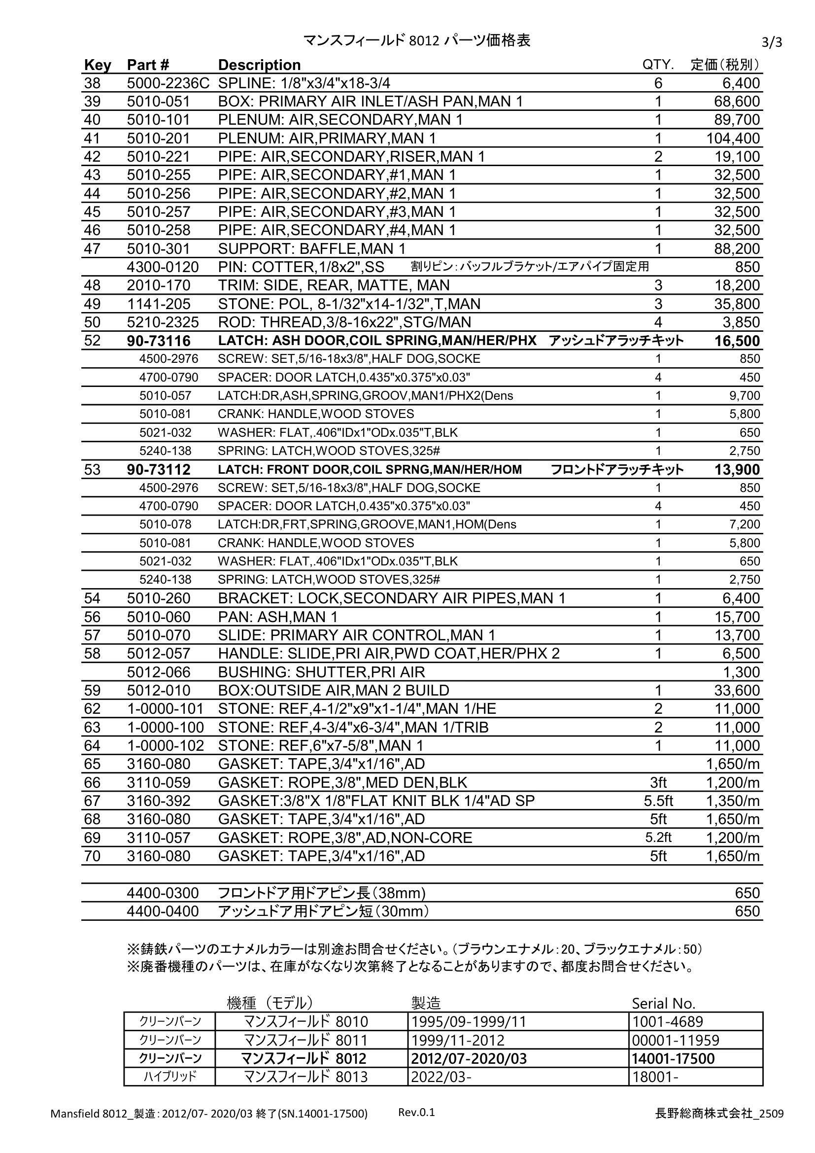 ハースストーン PARTS PRICE MANSFIELD8012_2509 技術資料 3ページ目