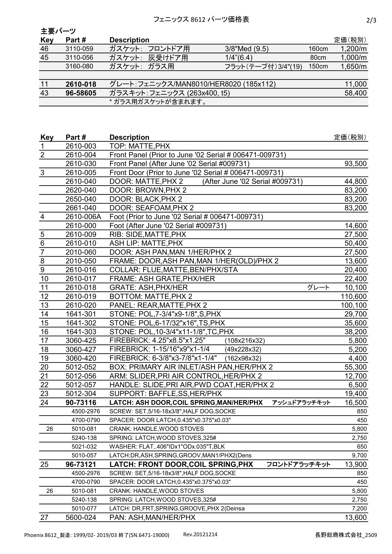 ハースストーン PARTS PRICE PHOENIX8612_2509 技術資料 2ページ目