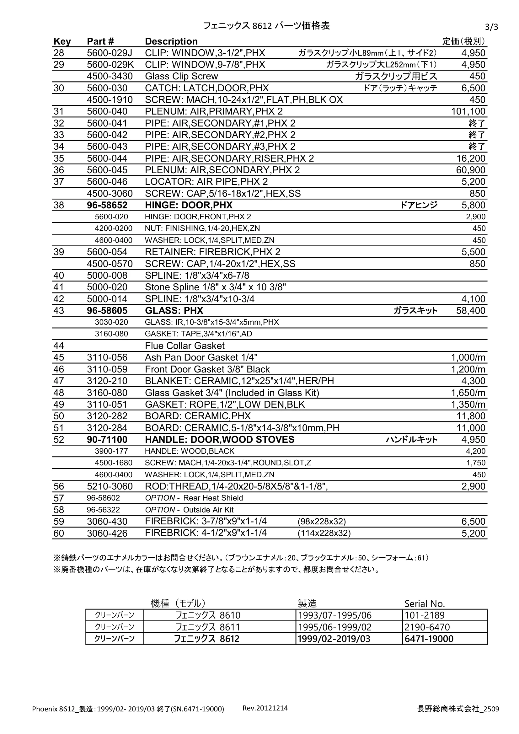 ハースストーン PARTS PRICE PHOENIX8612_2509 技術資料 3ページ目