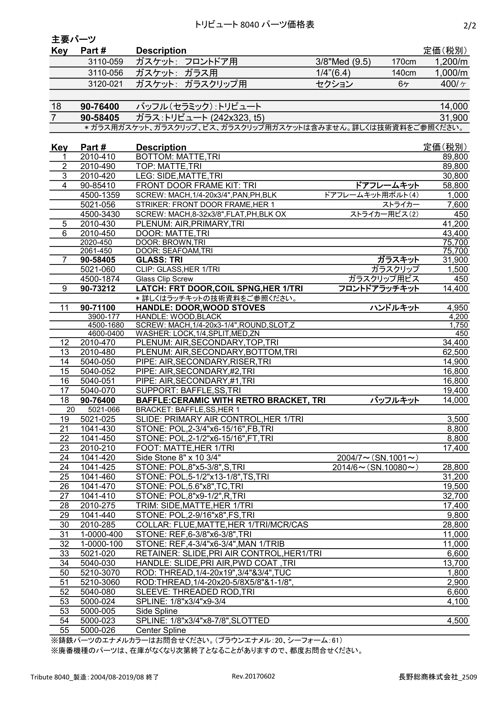 ハースストーン PARTS PRICE TRIBUTE8040_2509 技術資料 2ページ目