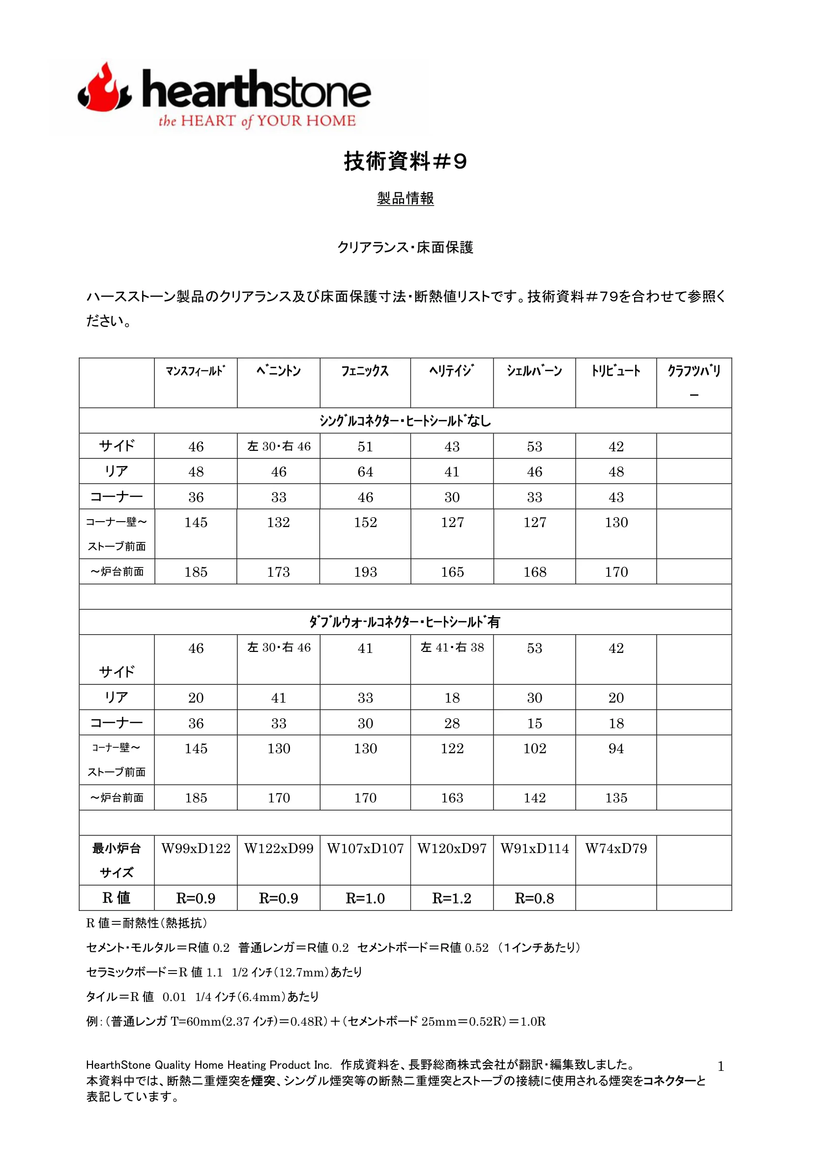 ハースストーン TB009 クリアランス及び炉台寸法 技術資料