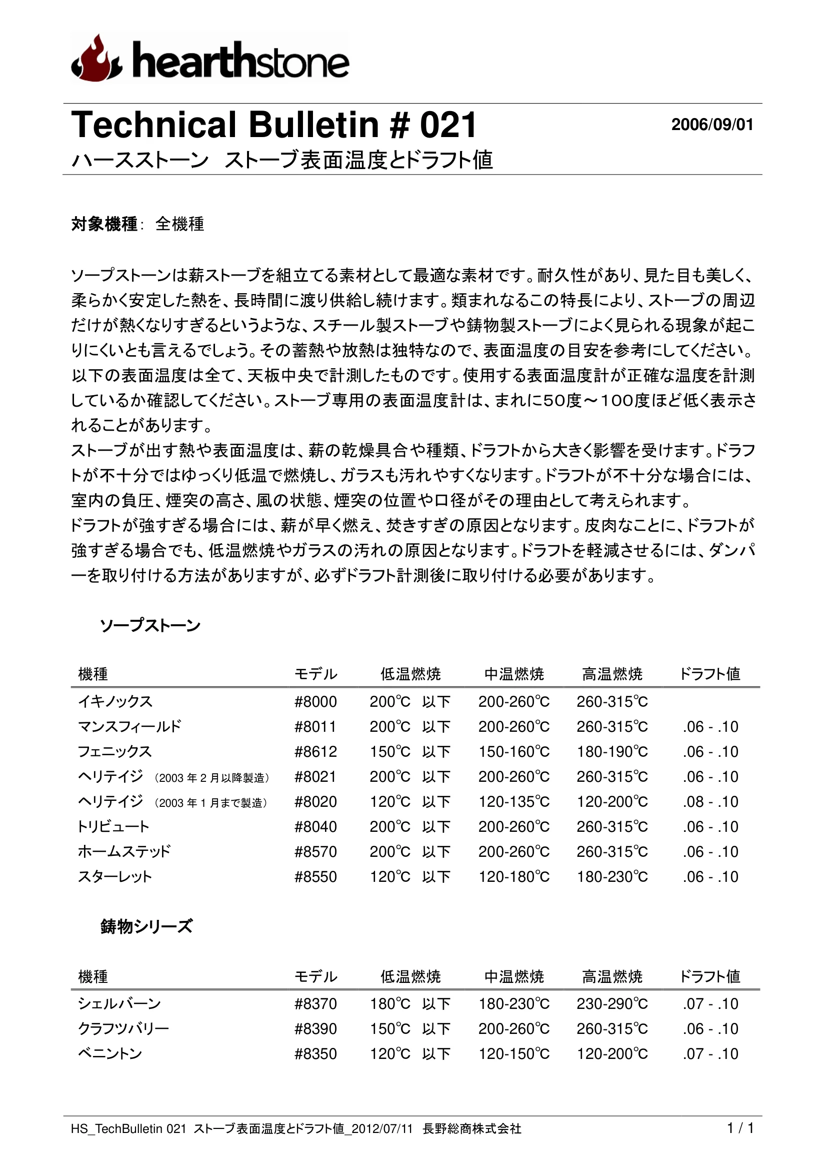 ハースストーン TB021 ストーブ表面温度とドラフト値_201207 技術資料