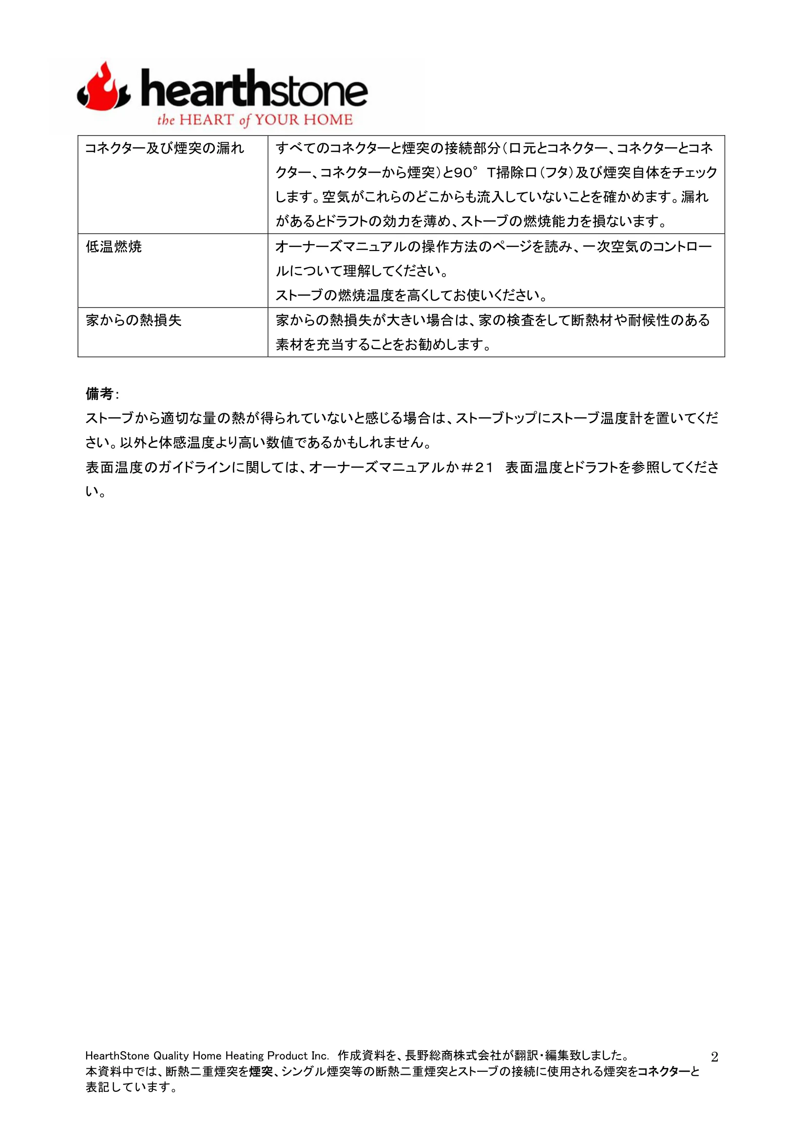ハースストーン TB054 低温燃焼 技術資料 2ページ目