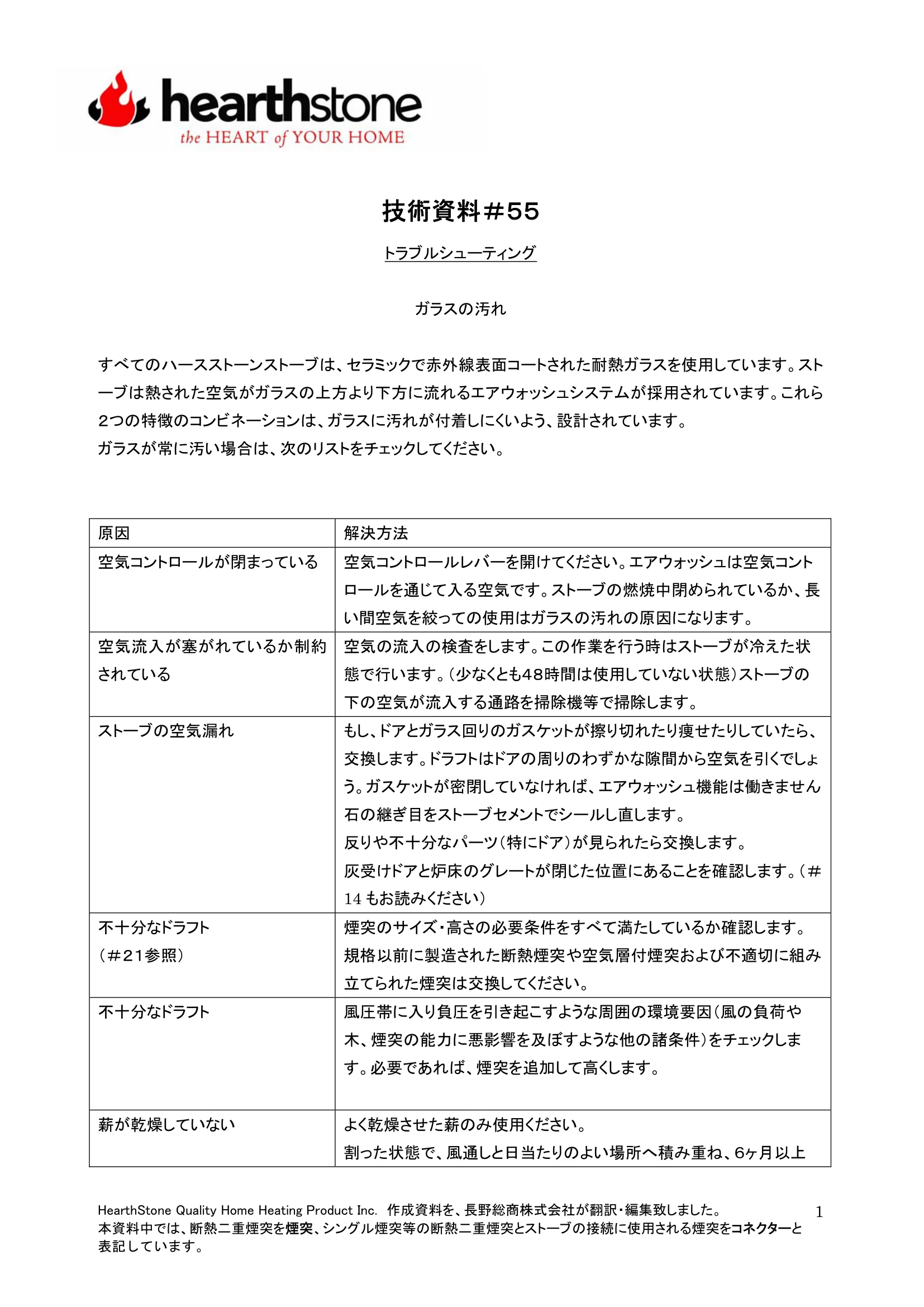ハースストーン TB055 ガラスの汚れ 技術資料 1ページ目