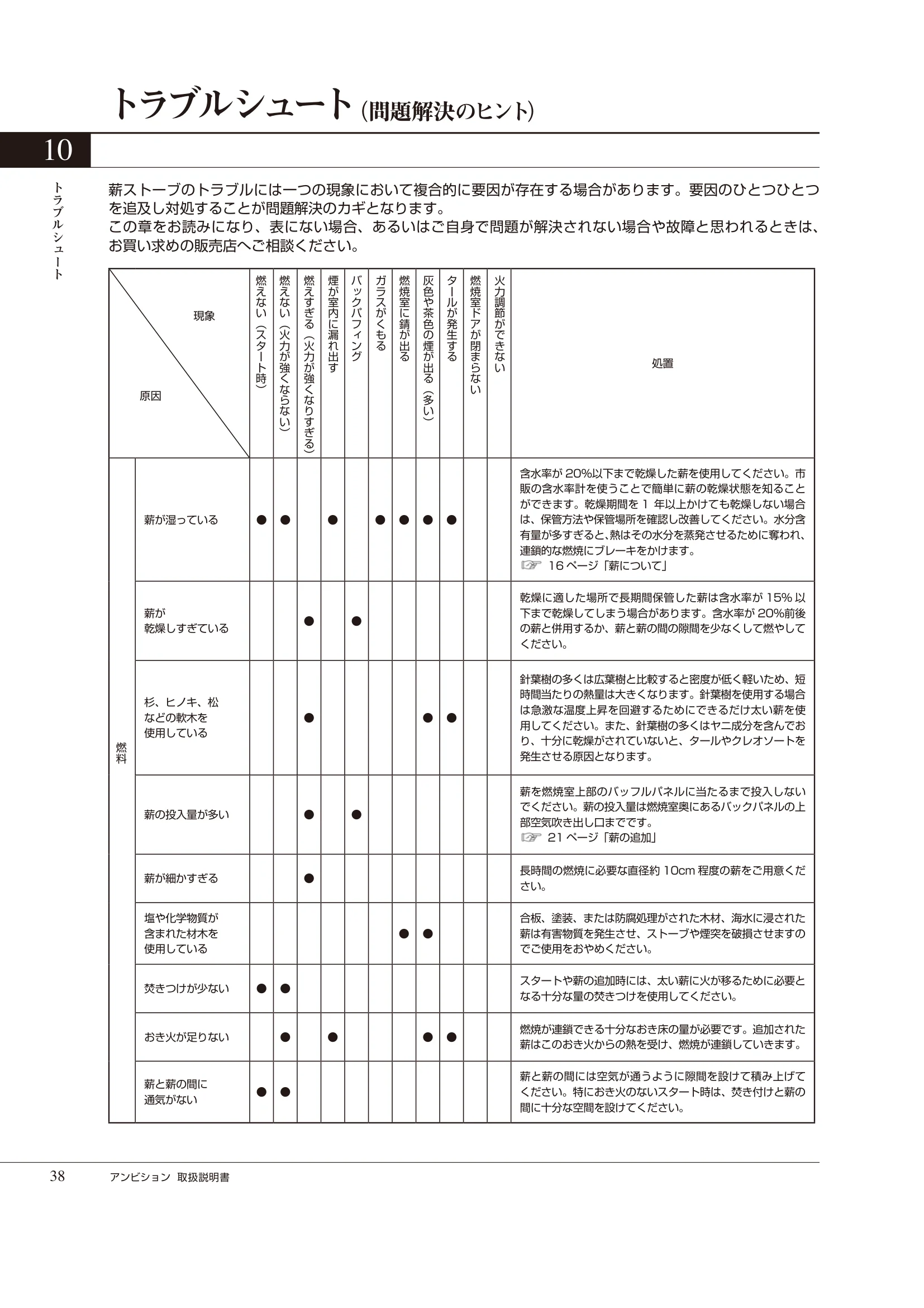 HETA（ヒタ） AMBITION（2021年版） 取扱説明書 38ページ目