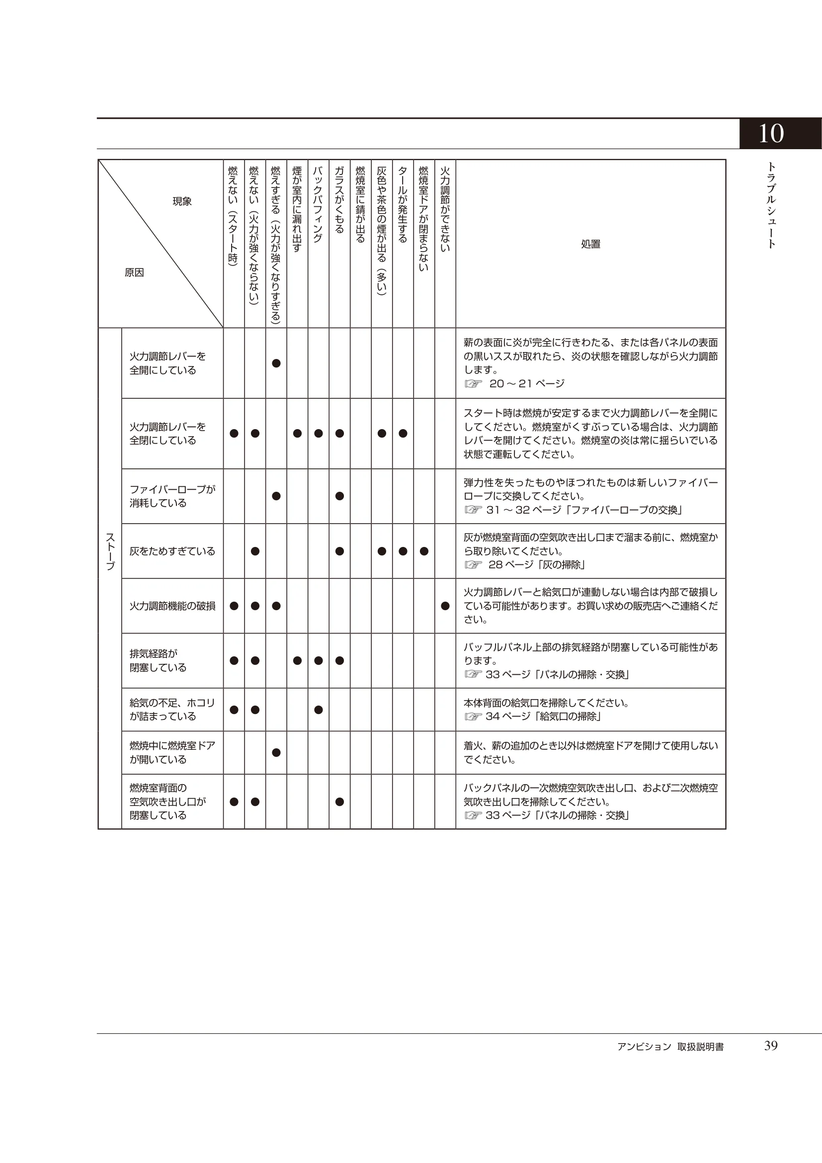 HETA（ヒタ） AMBITION（2021年版） 取扱説明書 39ページ目