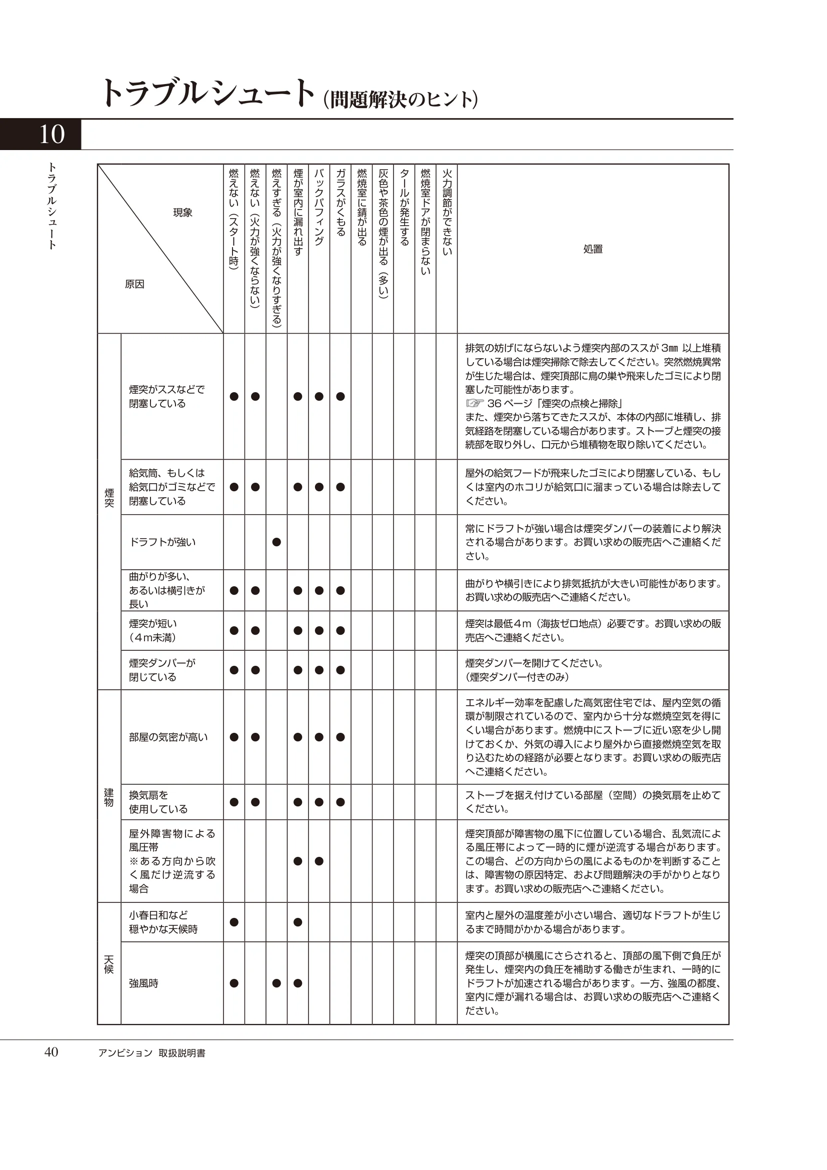 HETA（ヒタ） AMBITION（2021年版） 取扱説明書 40ページ目