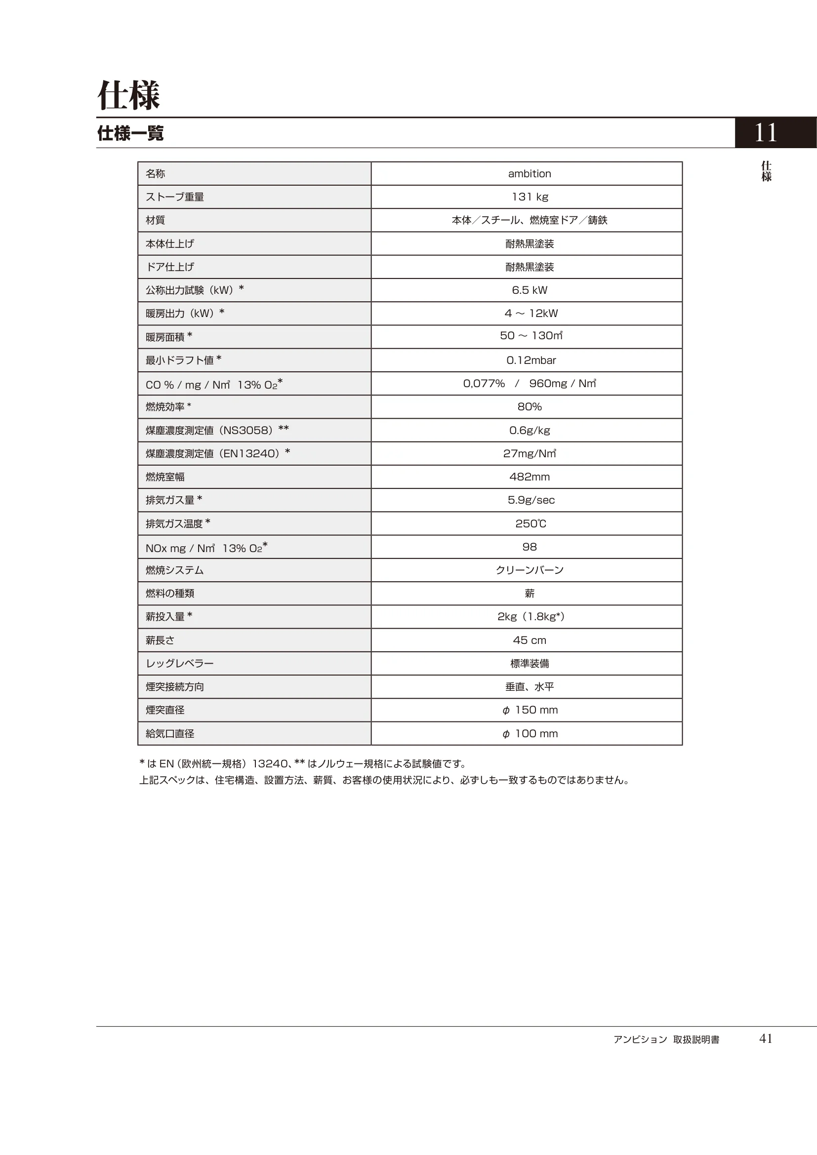 HETA（ヒタ） AMBITION（2021年版） 取扱説明書 41ページ目