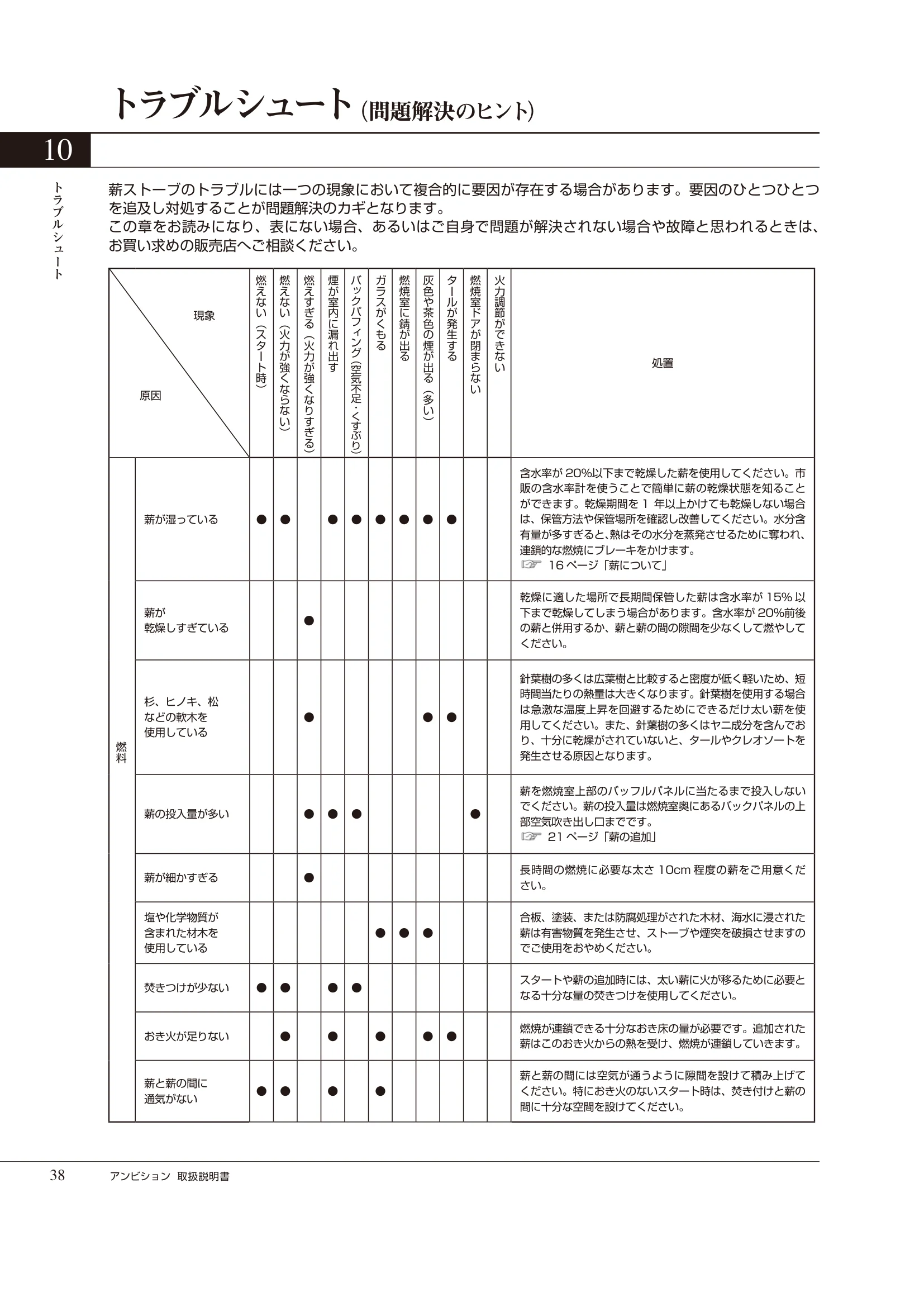 HETA（ヒタ） AMBITION（2024年版） 取扱説明書 38ページ目