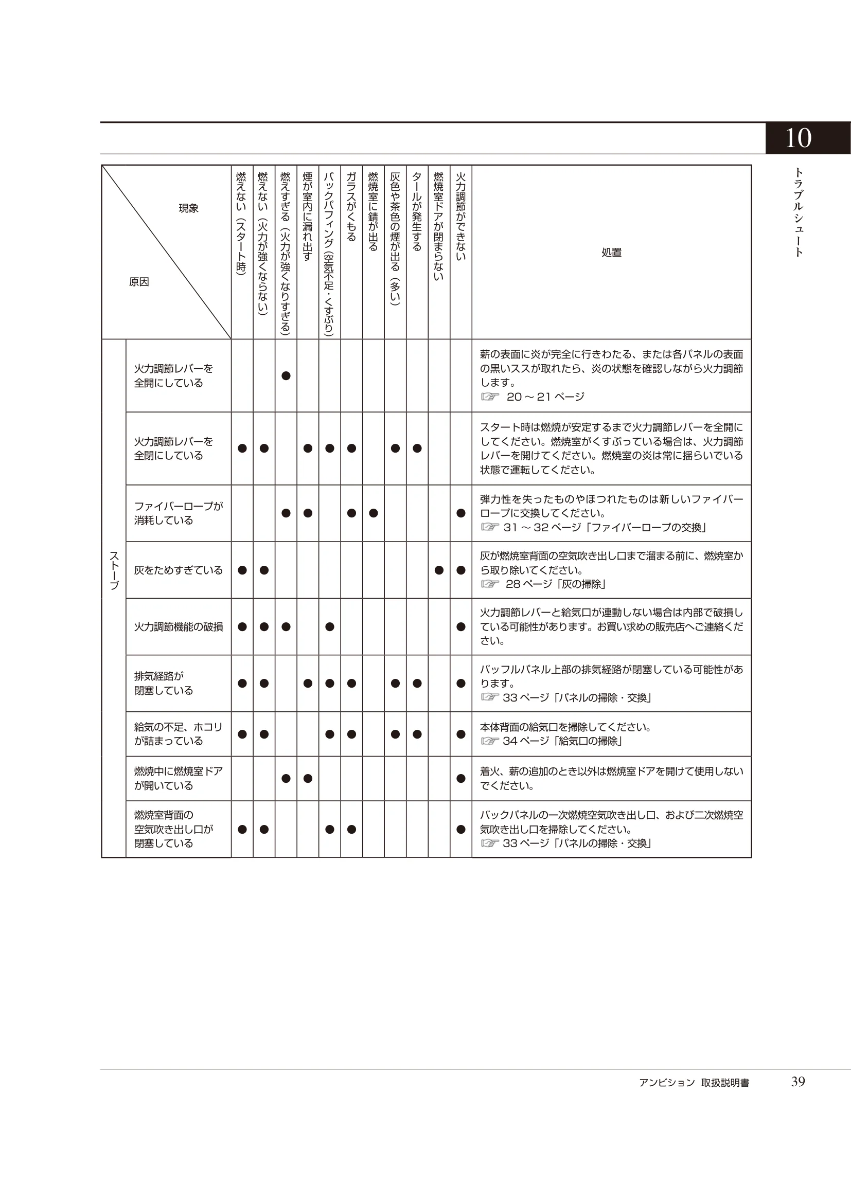 HETA（ヒタ） AMBITION（2024年版） 取扱説明書 39ページ目