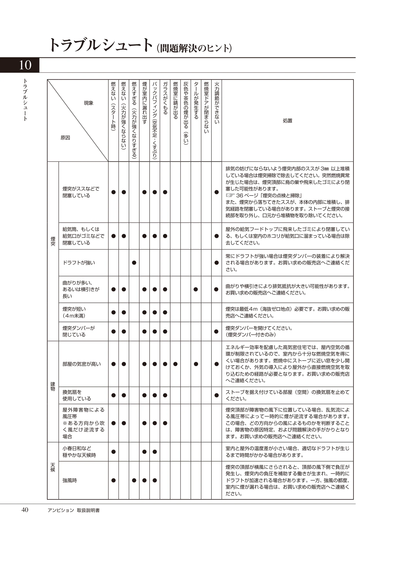 HETA（ヒタ） AMBITION（2024年版） 取扱説明書 40ページ目