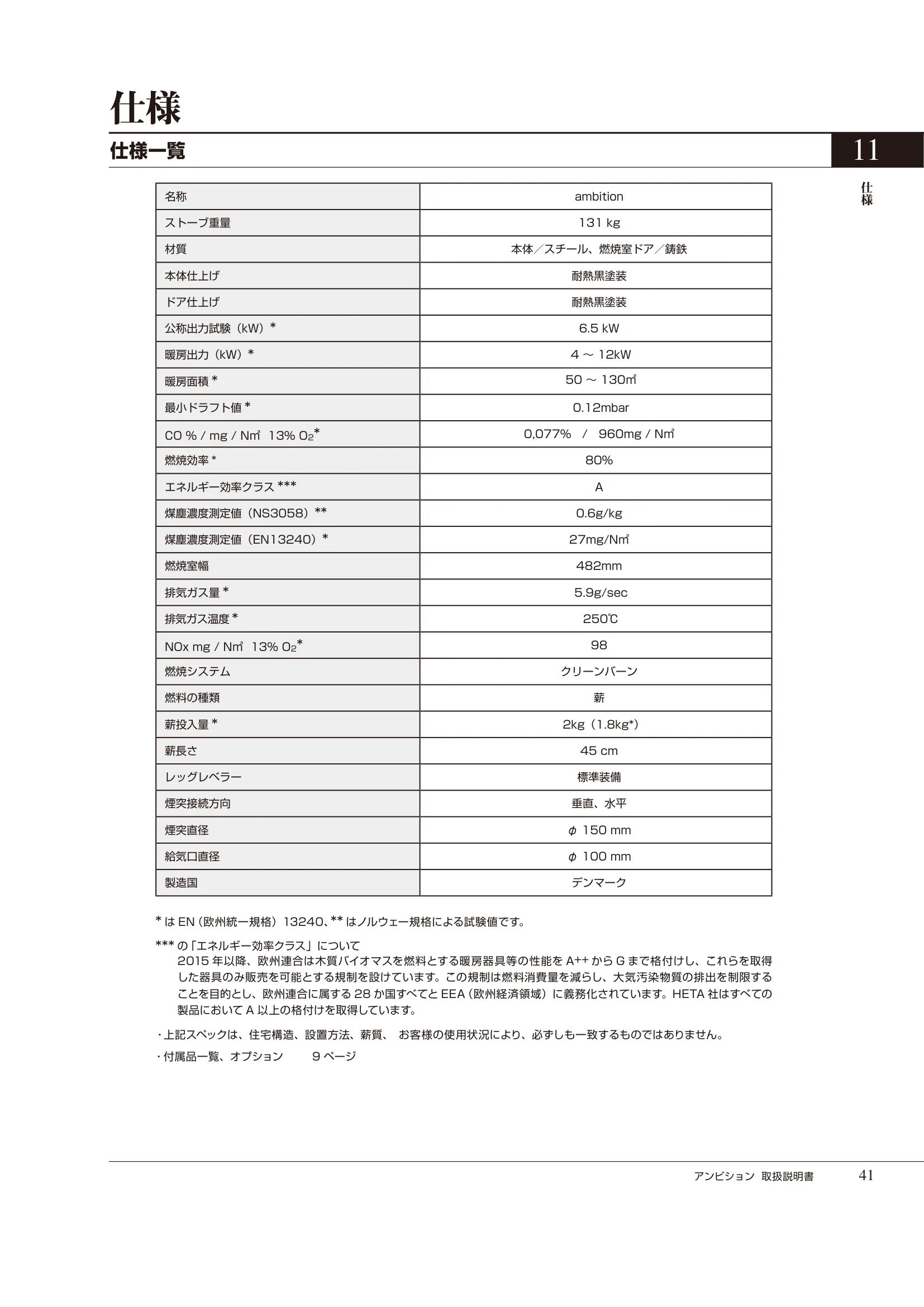 HETA（ヒタ） AMBITION（2024年版） 取扱説明書 41ページ目