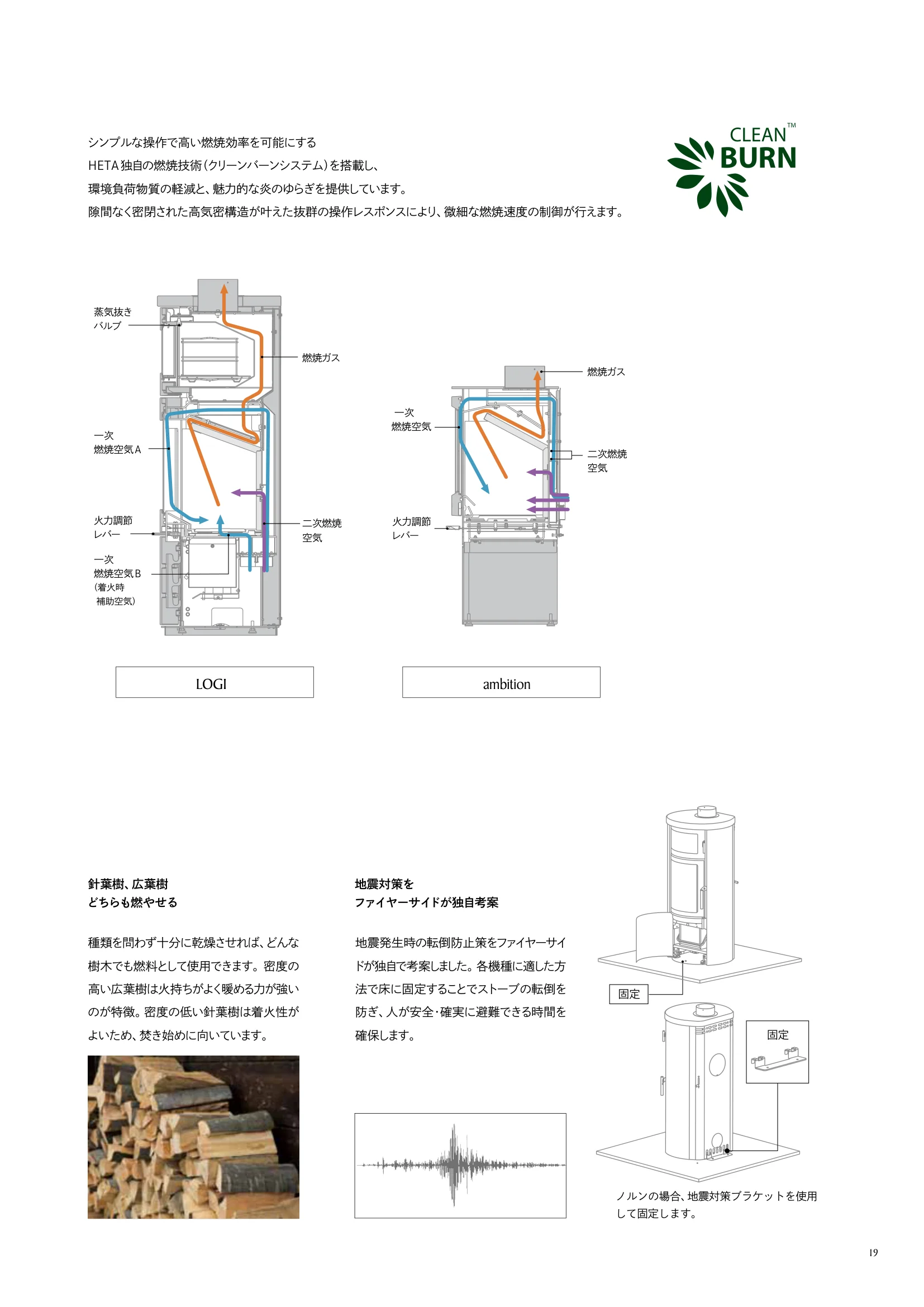 HETA（ヒタ） CATALOG（2026年版） 技術資料 19ページ目