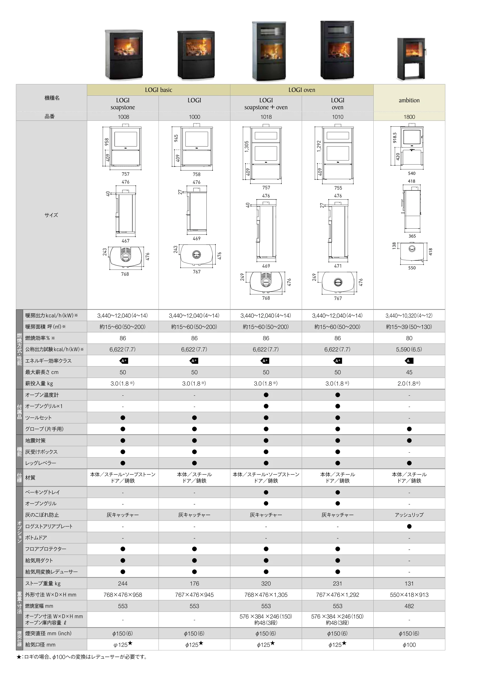 HETA（ヒタ） CATALOG（2026年版） 技術資料 26ページ目