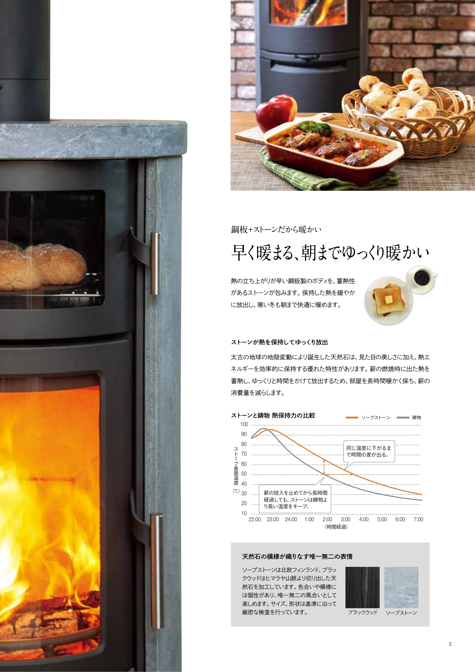 HETA（ヒタ） CATALOG（2026年版） 技術資料 5ページ目