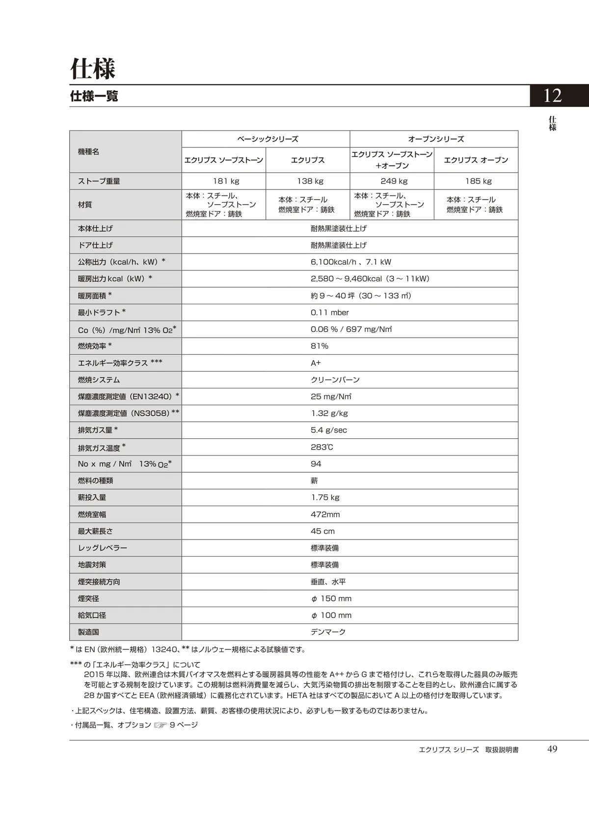 HETA（ヒタ） ECLIPSE（2024年版） 取扱説明書 49ページ目