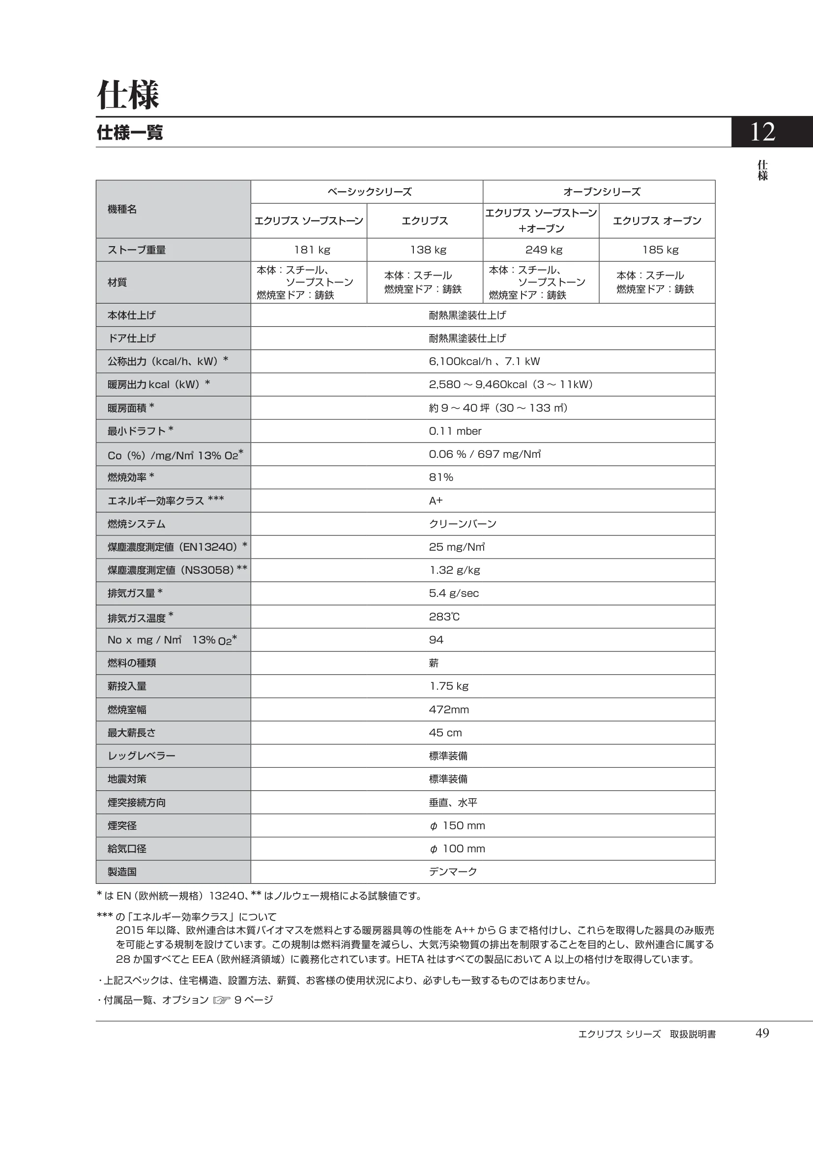 HETA（ヒタ） ECLIPSE（2026年版） 取扱説明書 49ページ目