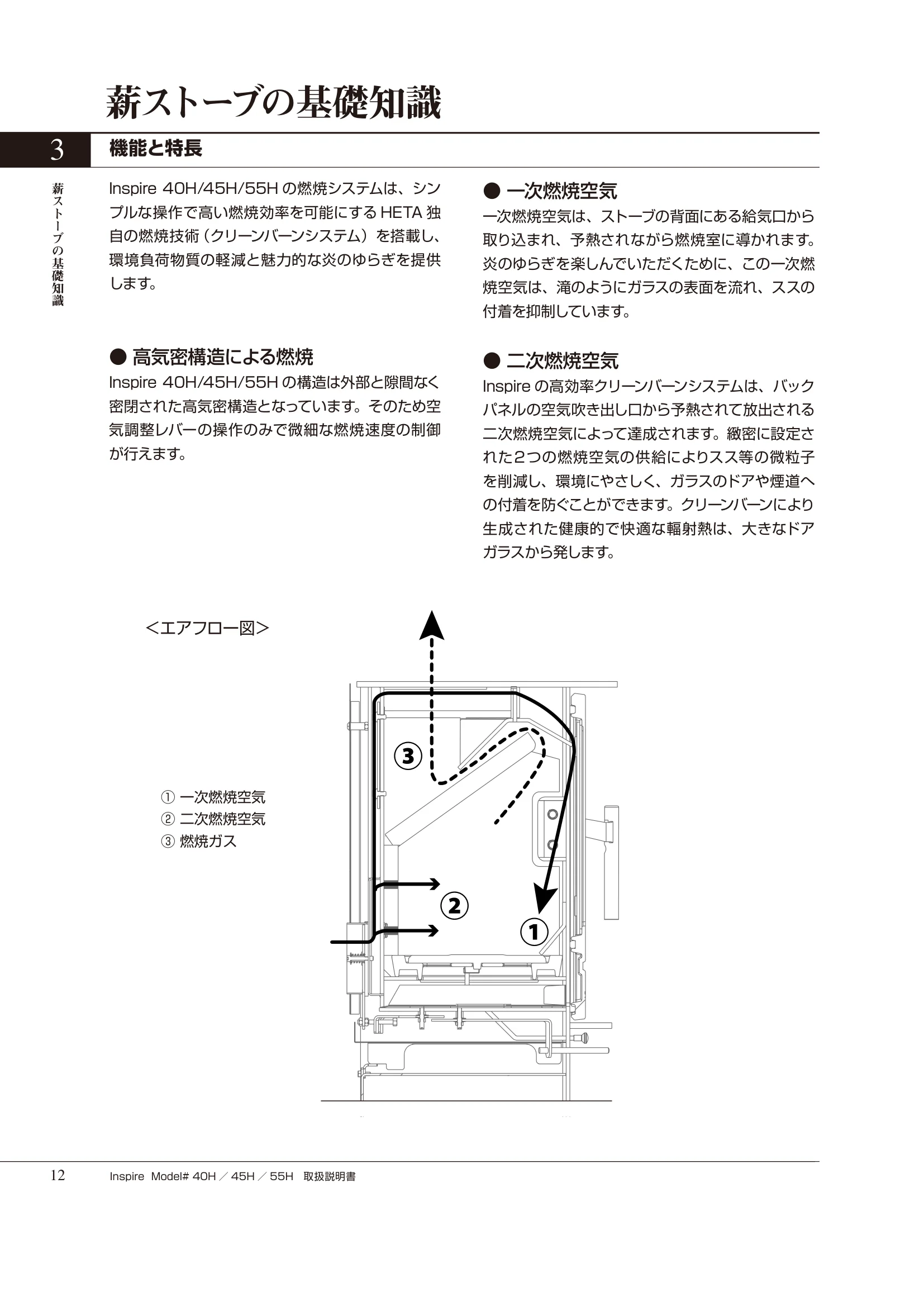 HETA（ヒタ） INSPIRE（2020年版） 取扱説明書 12ページ目