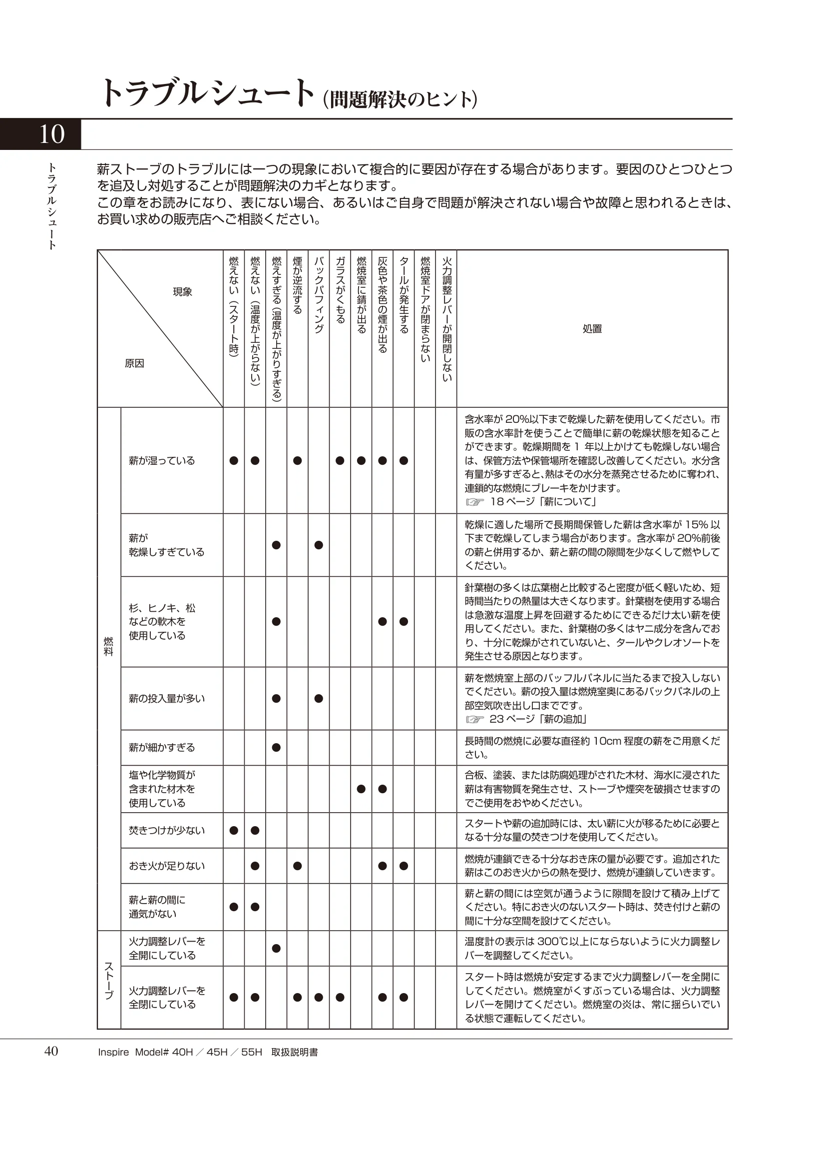 HETA（ヒタ） INSPIRE（2020年版） 取扱説明書 40ページ目